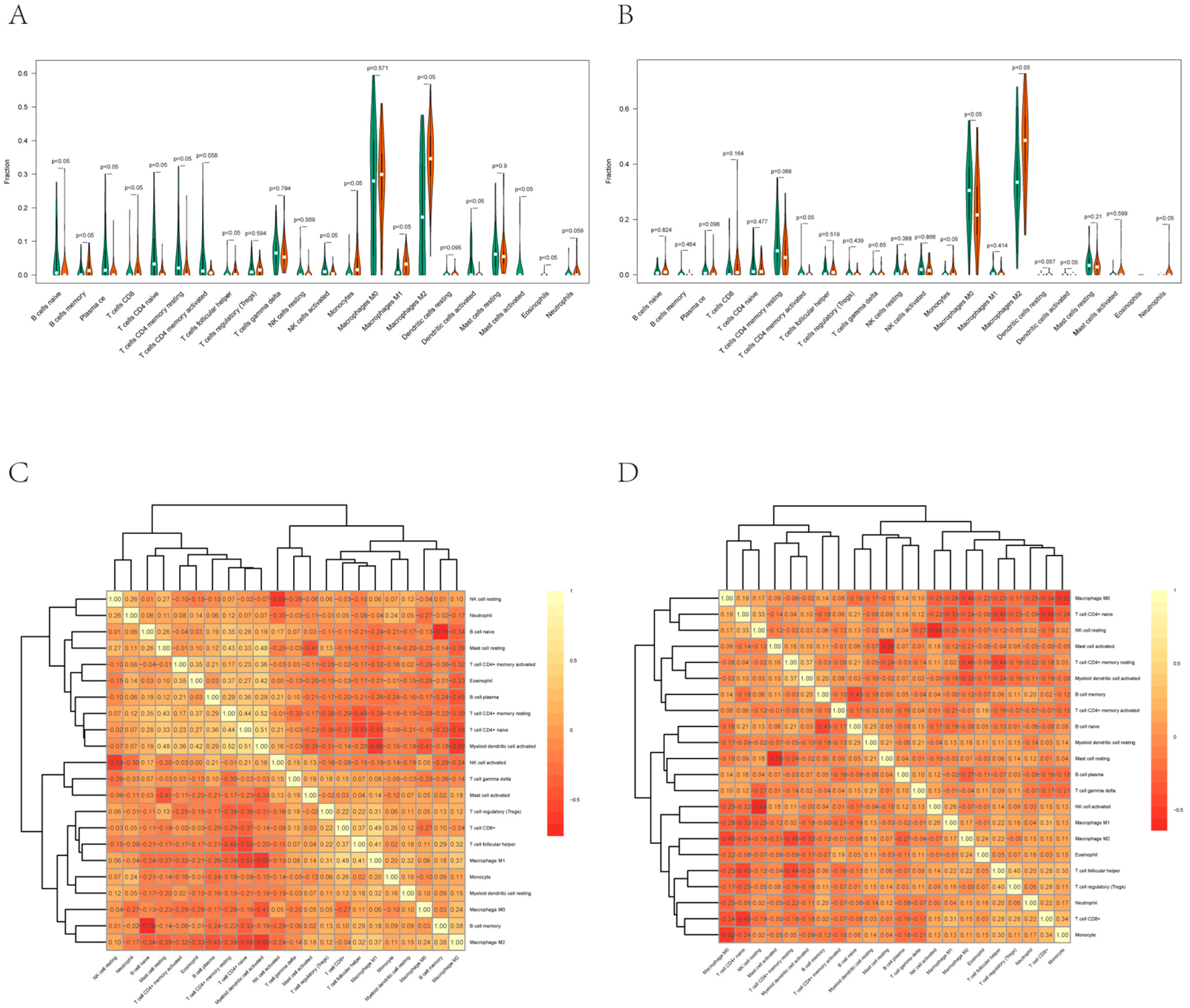 Biomolecules 13 00327 g005