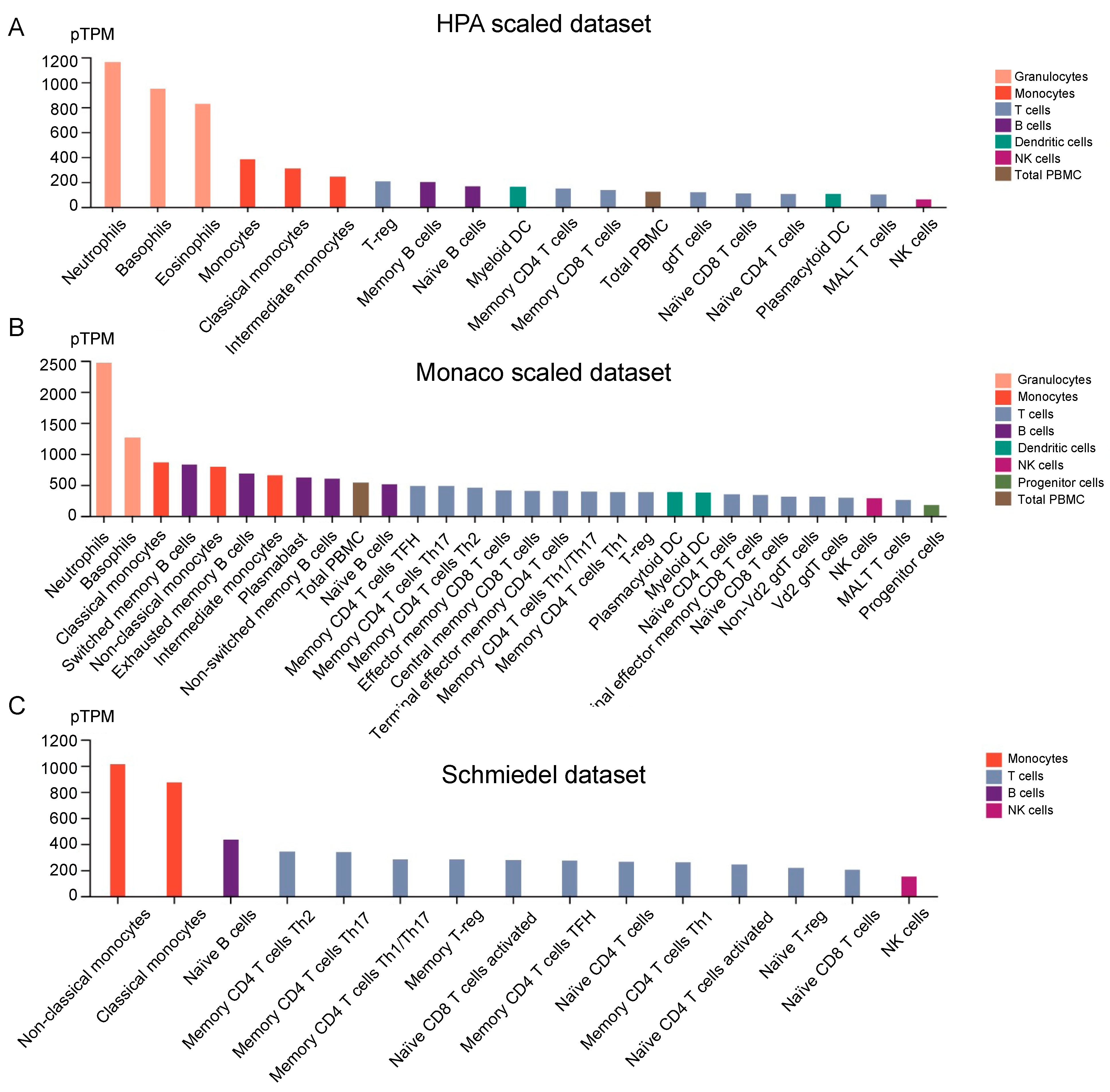 Biomolecules 13 00327 g006