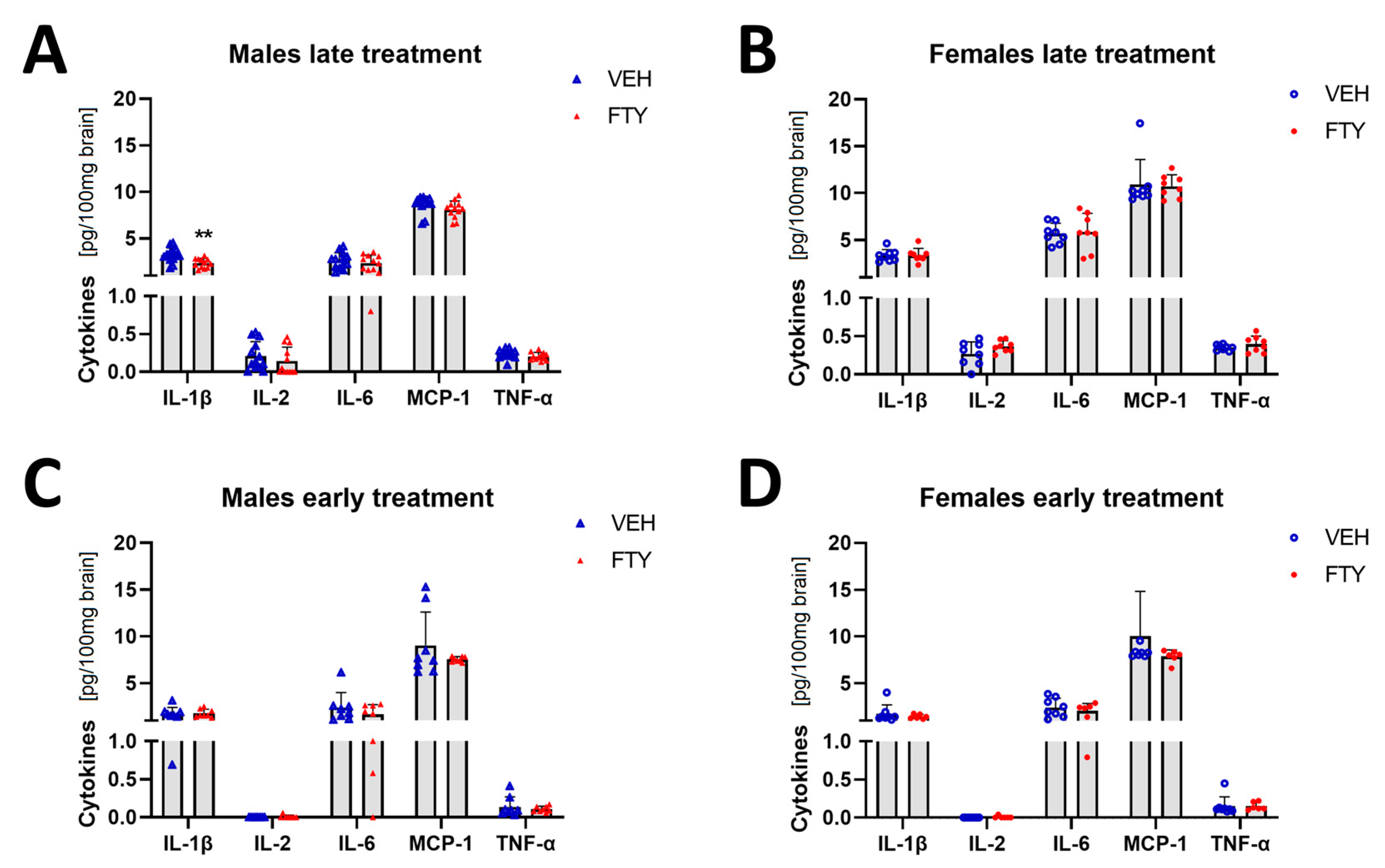 Biomolecules 13 00331 g005
