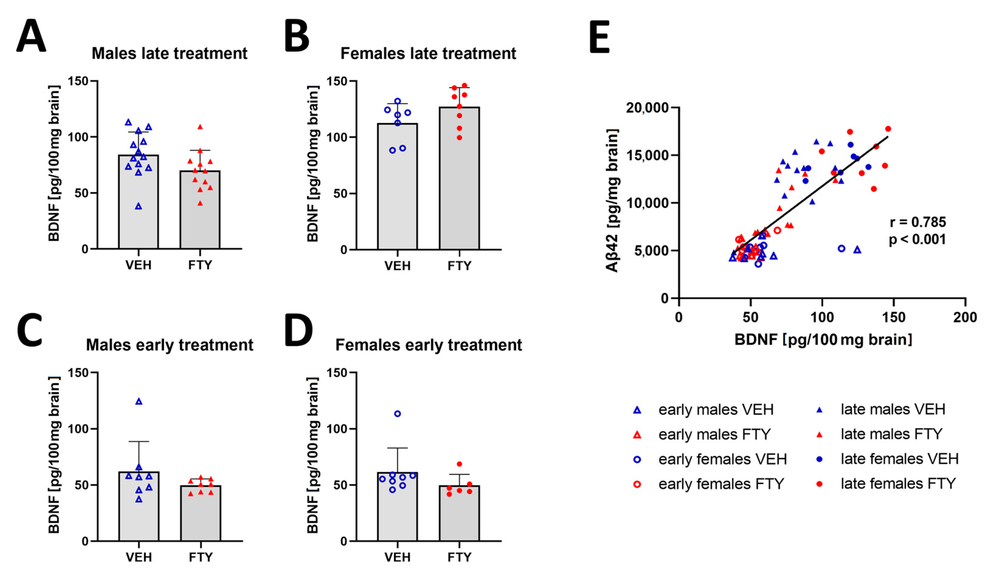 Biomolecules 13 00331 g006