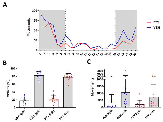 Biomolecules 13 00331 g0a1