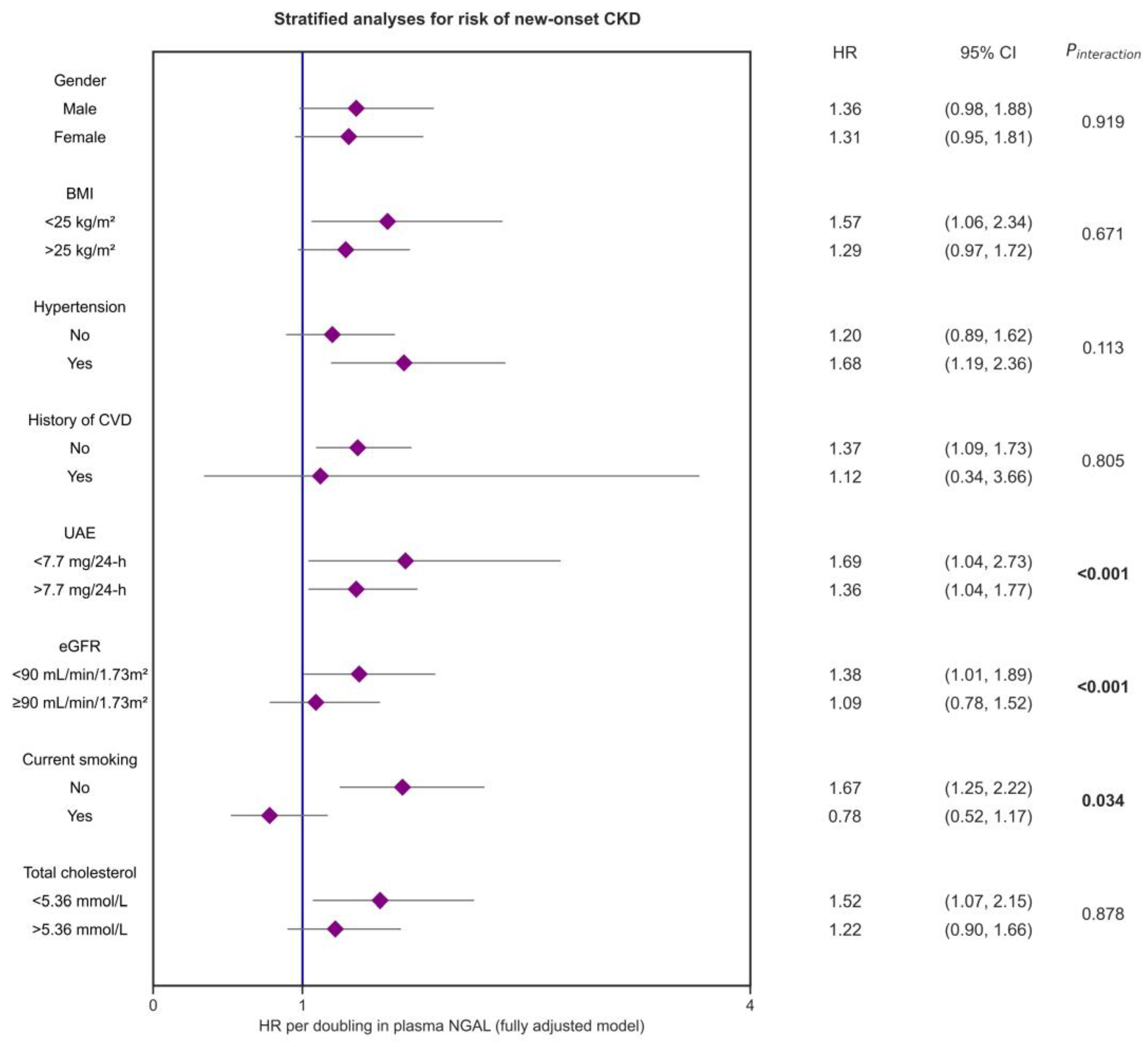 Biomolecules 13 00338 g003