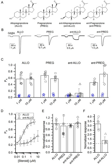Biomolecules 13 00341 g001