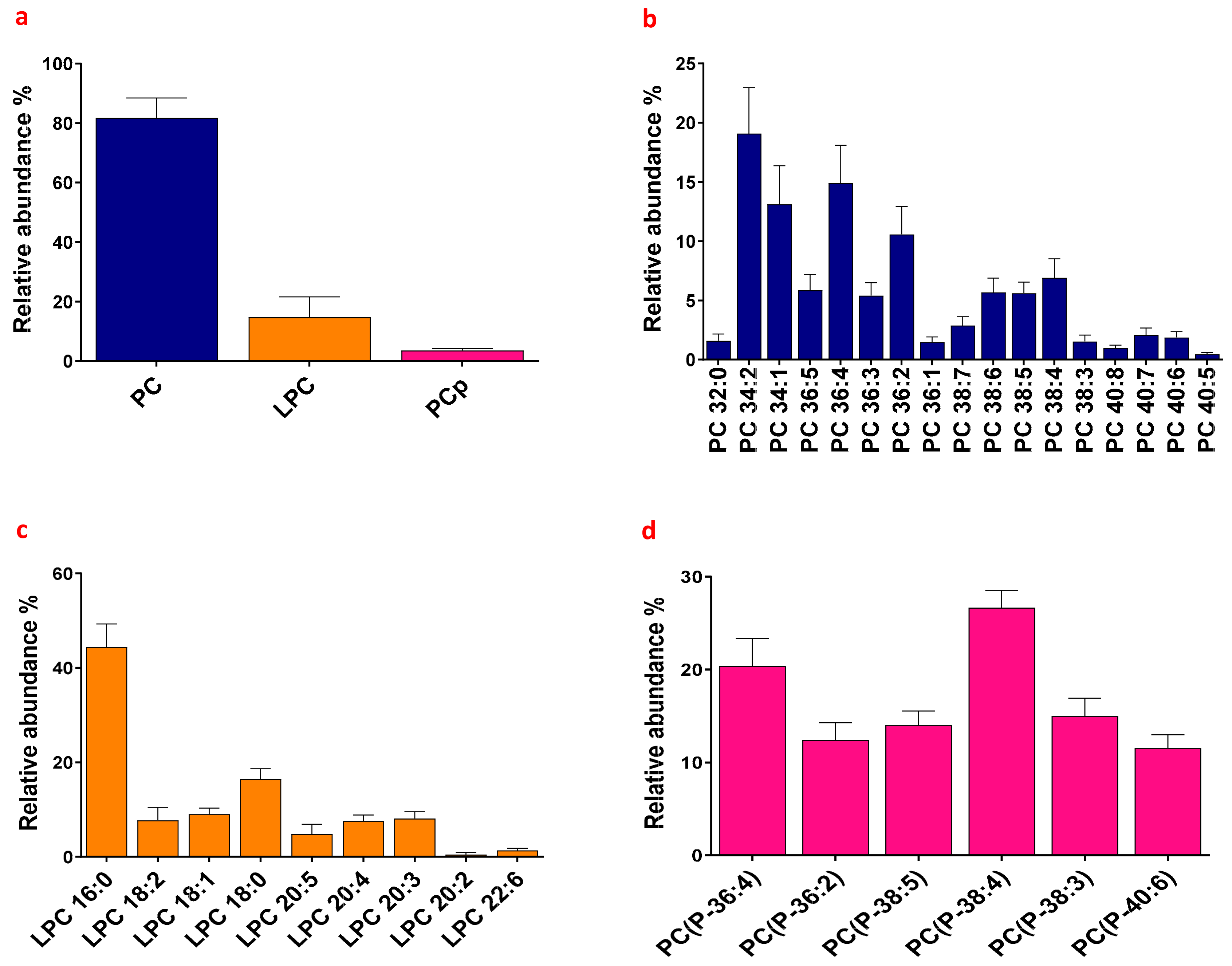 Biomolecules 13 00342 g001 Biomolecules 13 00342 g001