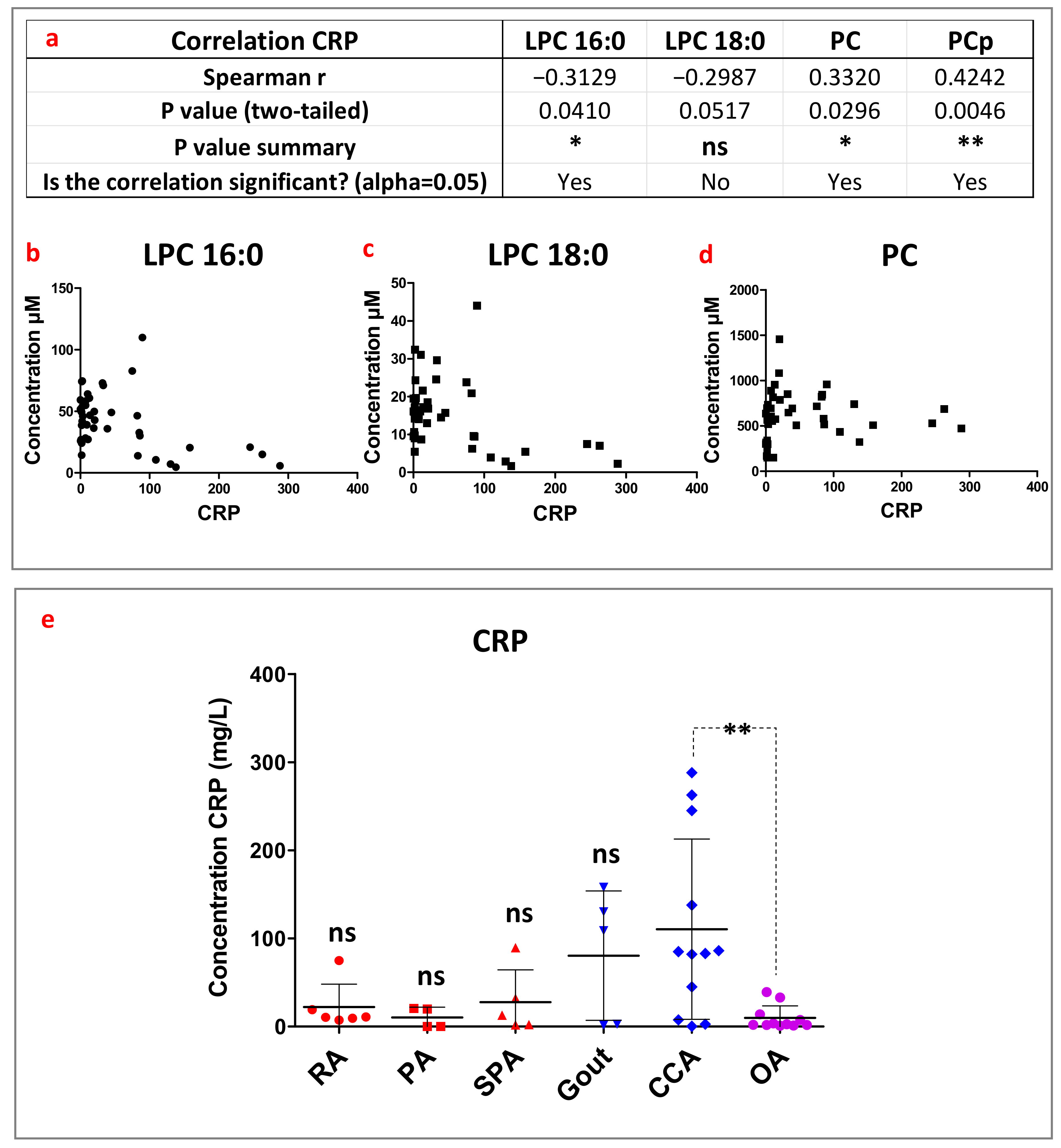 Biomolecules 13 00342 g005 Biomolecules 13 00342 g005