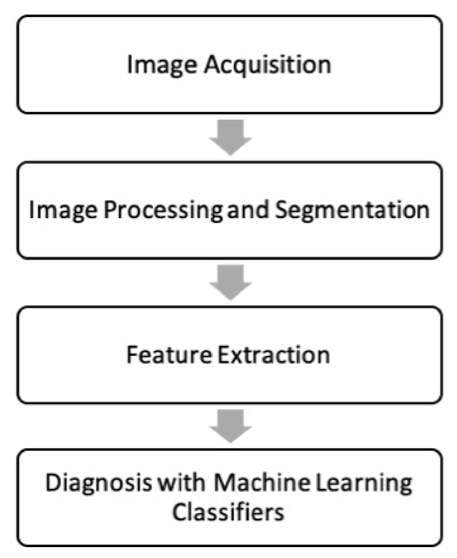 Biomolecules 13 00343 g001