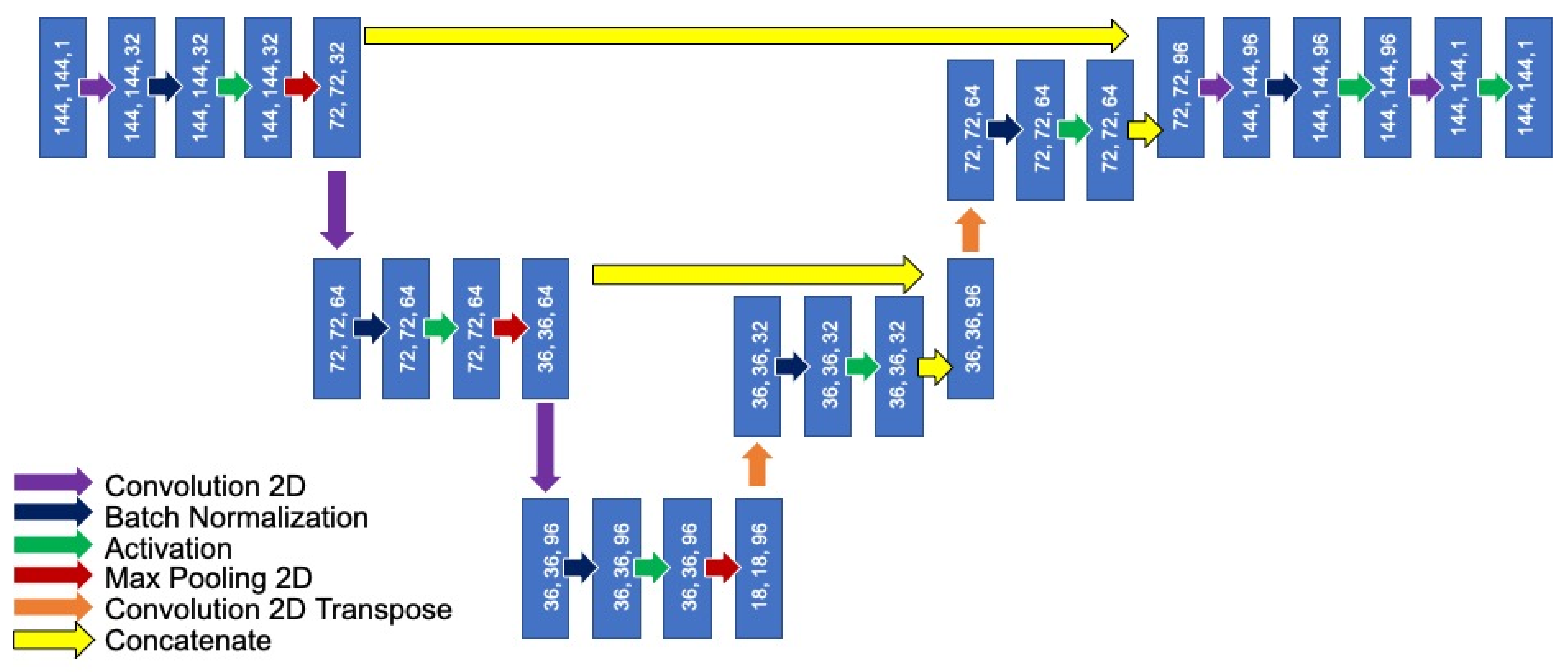 Biomolecules 13 00343 g003