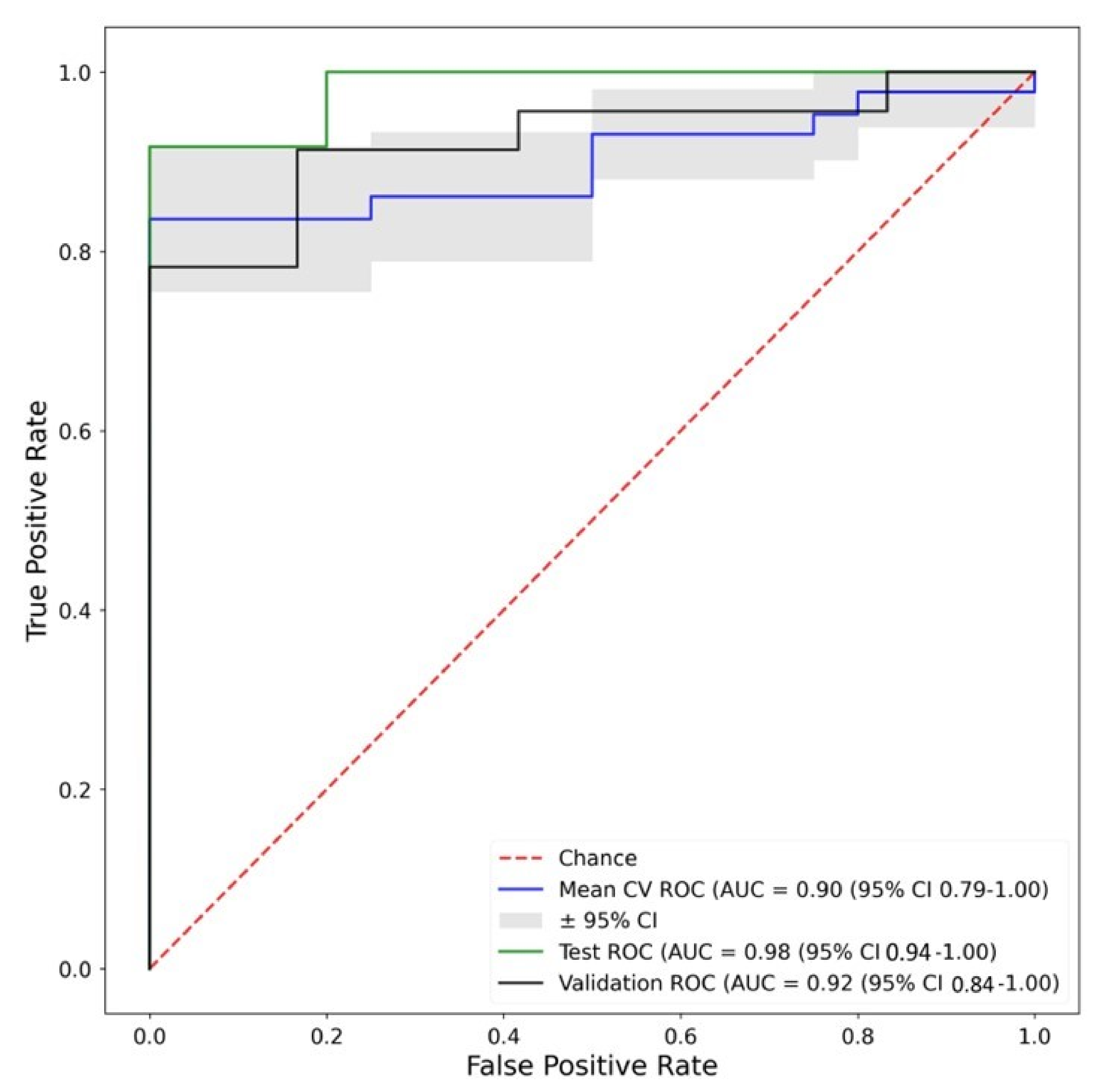 Biomolecules 13 00343 g007