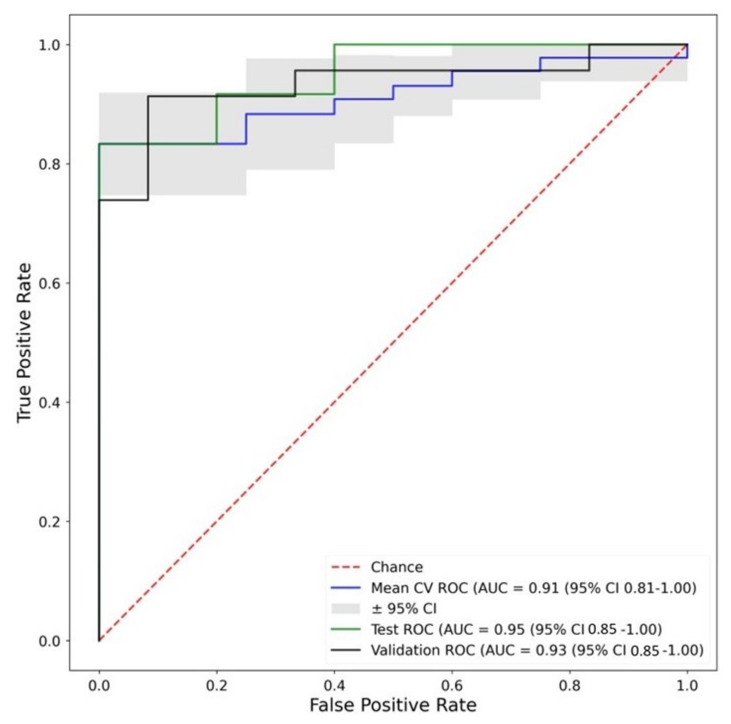 Biomolecules 13 00343 g009