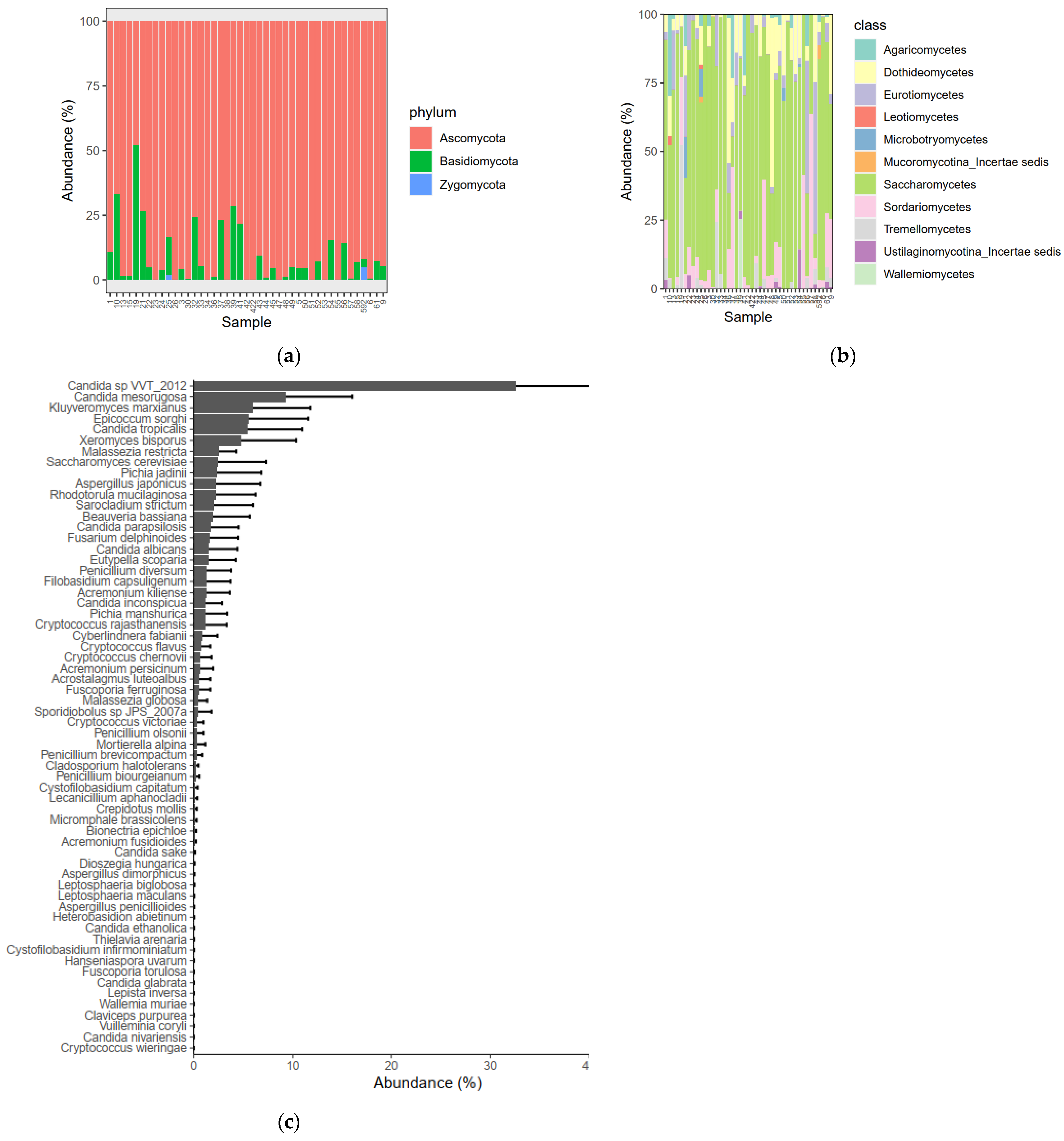 Biomolecules 13 00346 g005