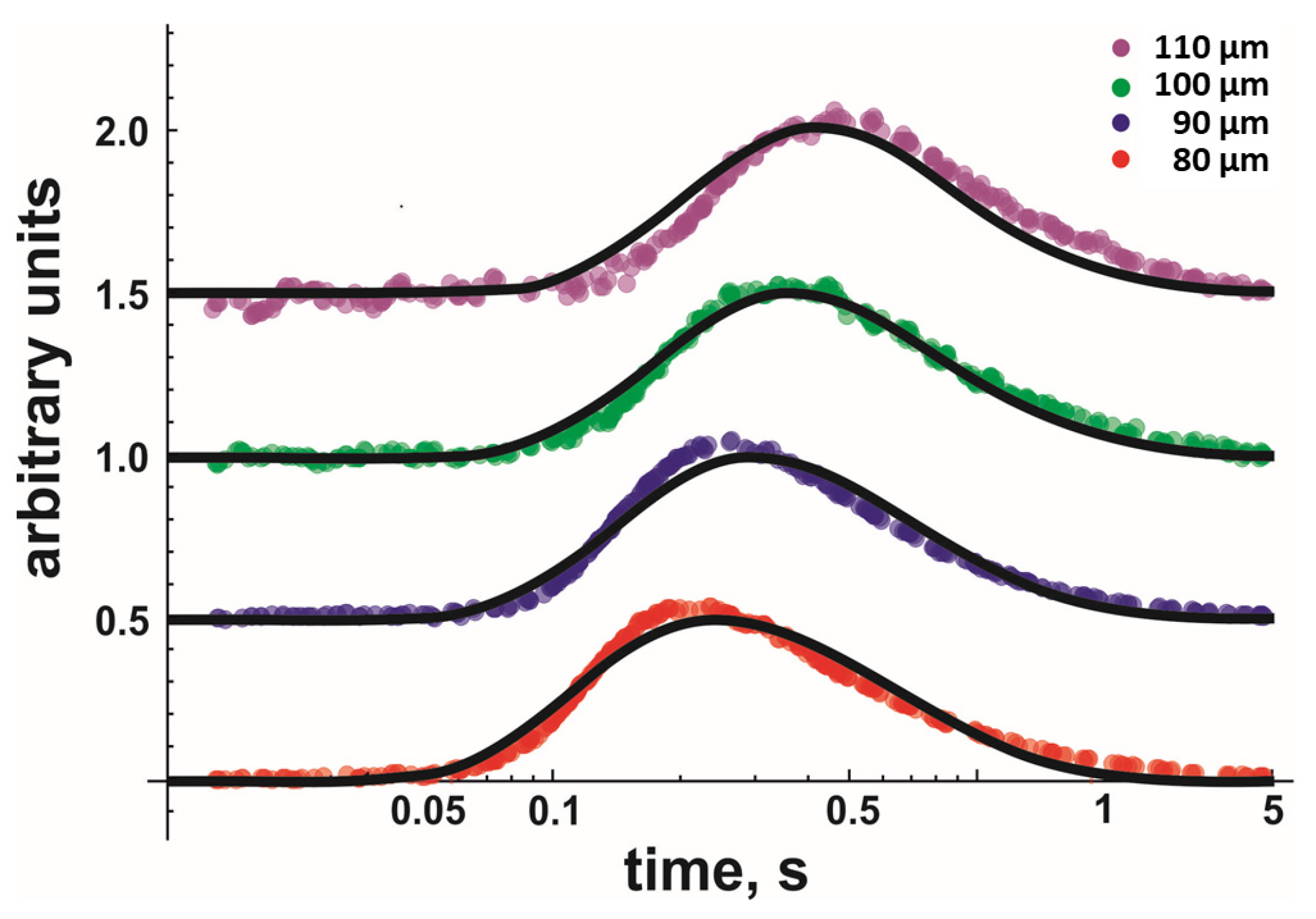 Biomolecules 13 00352 g002