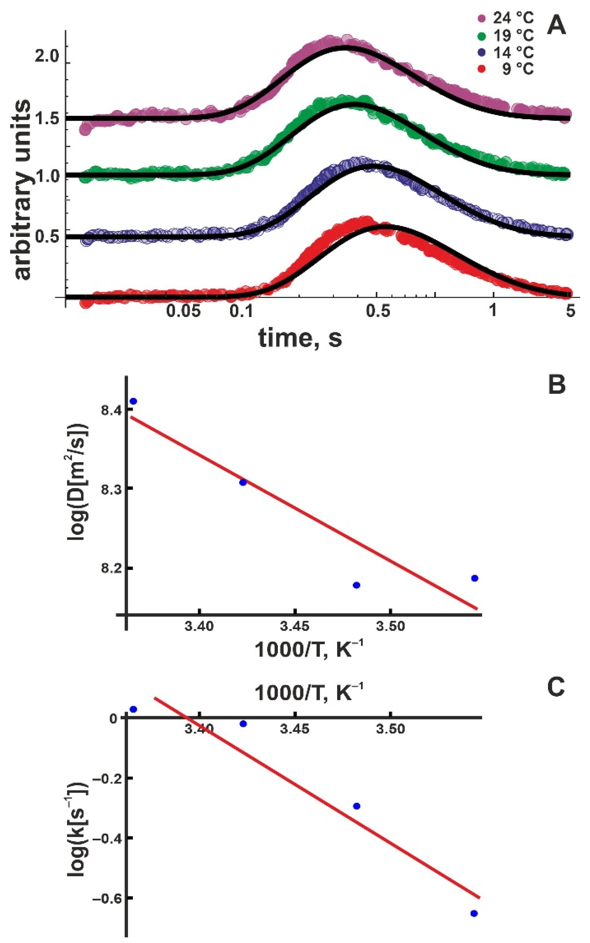 Biomolecules 13 00352 g003