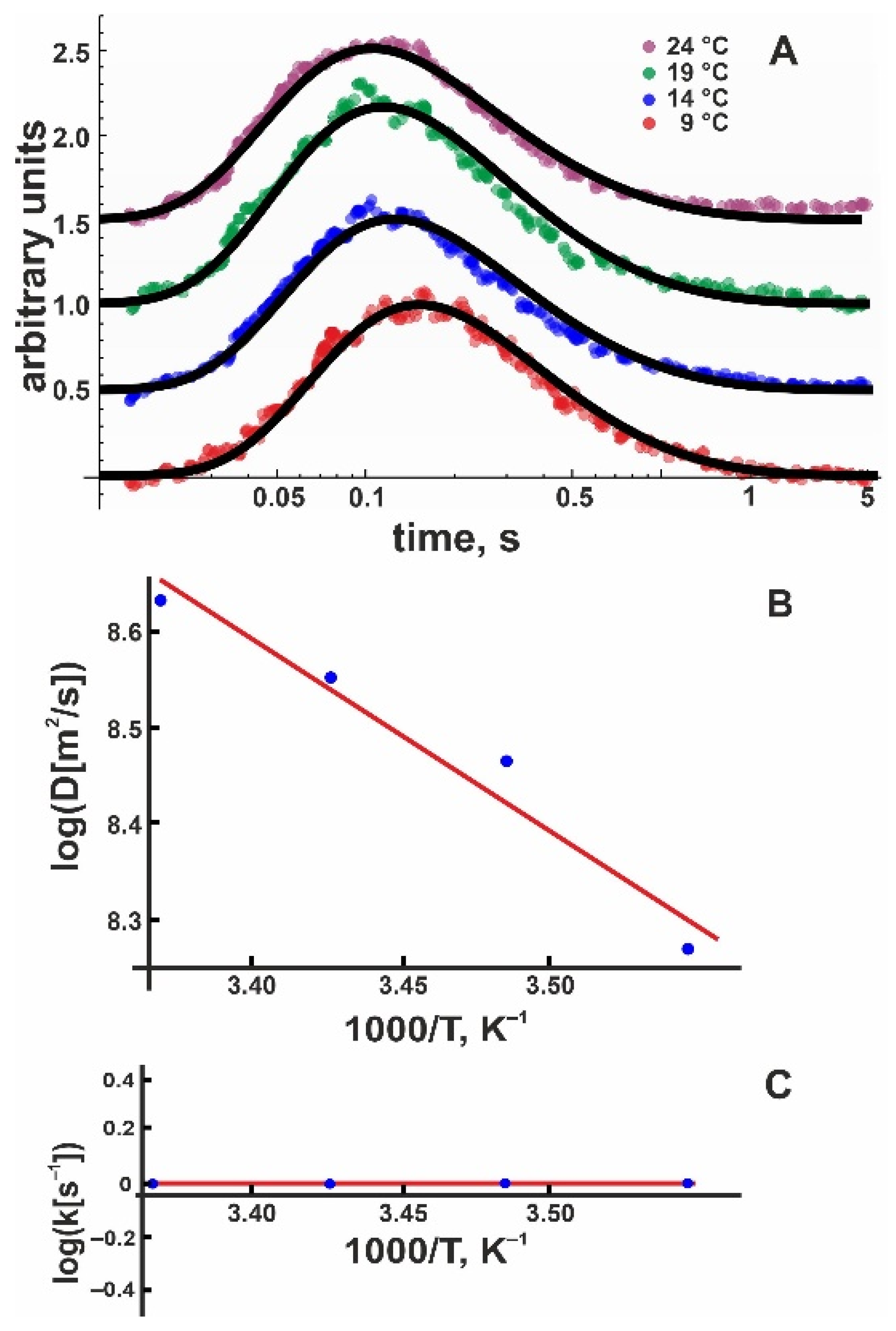 Biomolecules 13 00352 g004