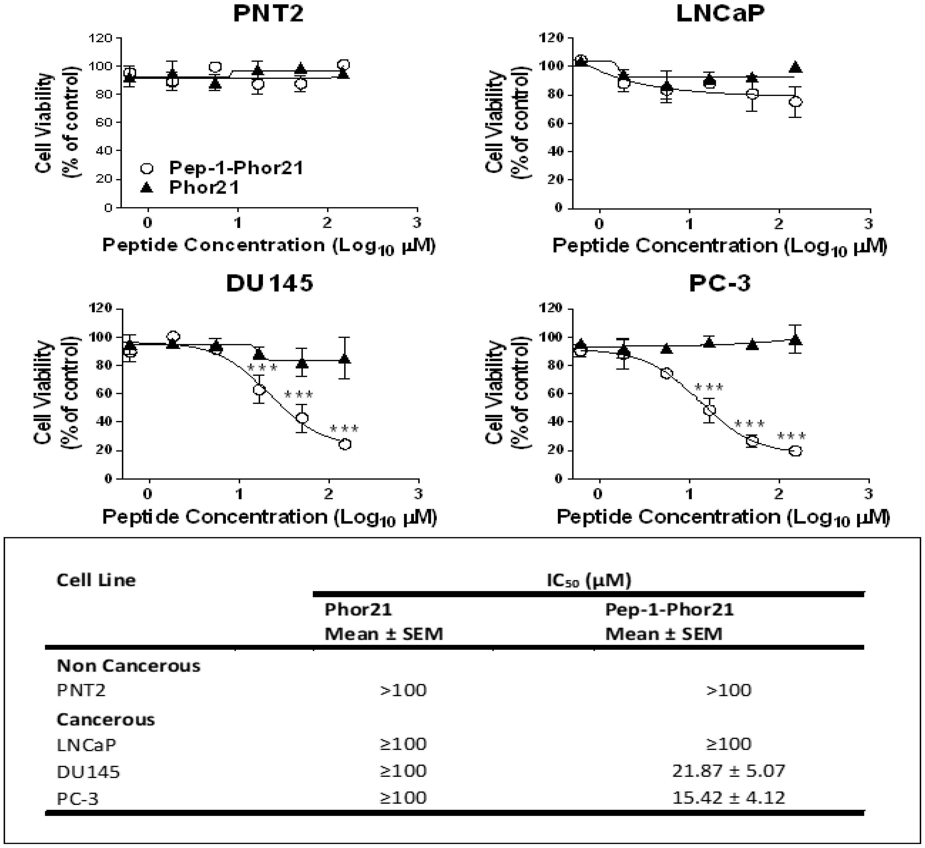 Biomolecules 13 00356 g008