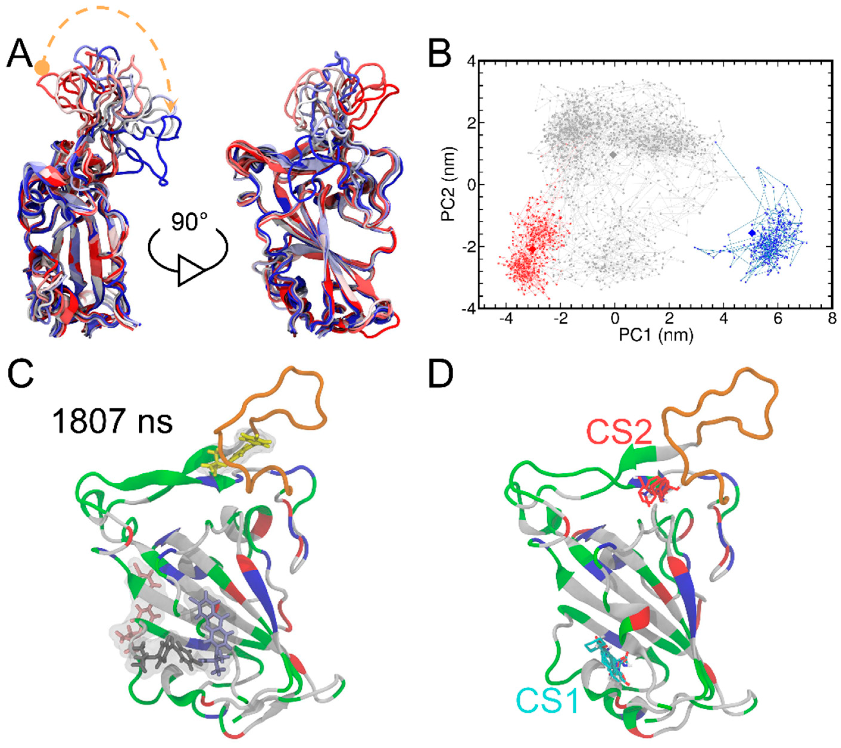 Biomolecules 13 00359 g003