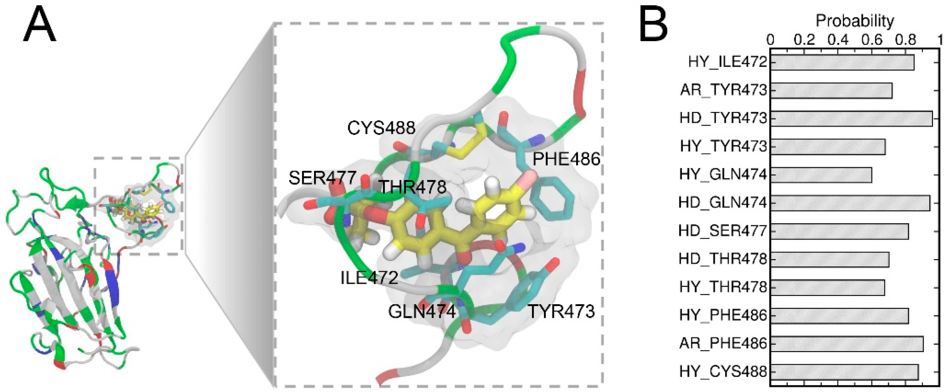 Biomolecules 13 00359 g005