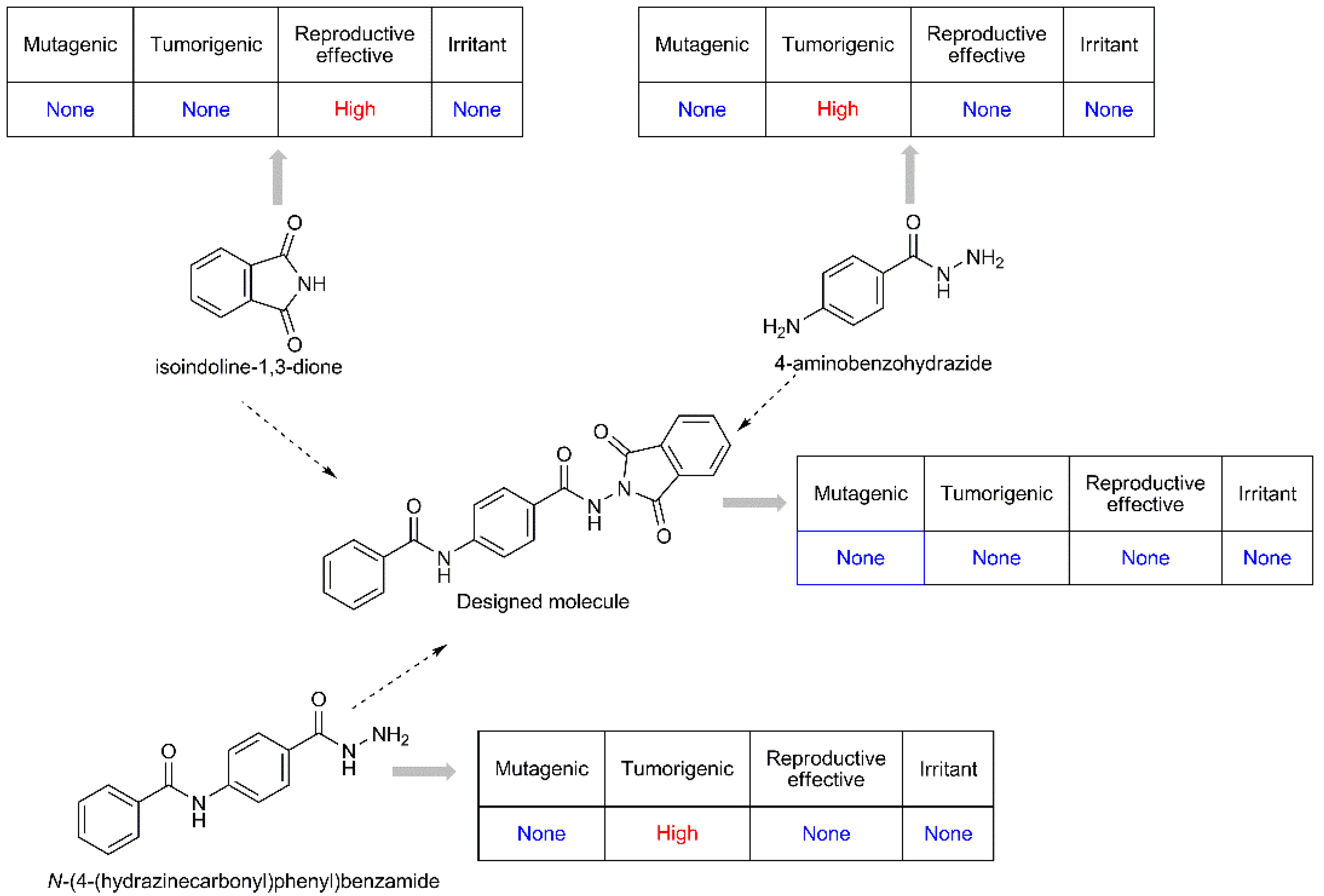 Biomolecules 13 00361 g002