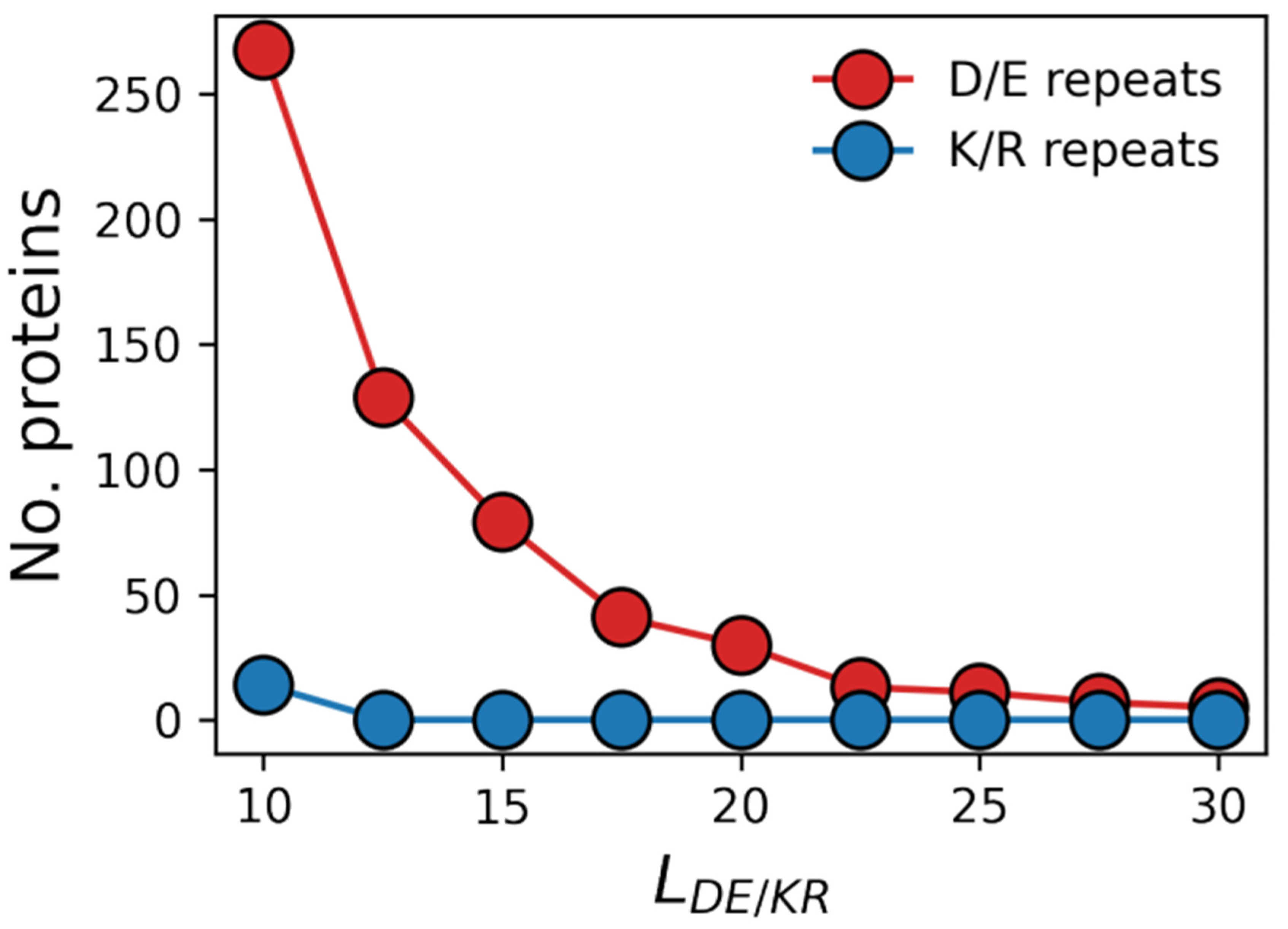 Biomolecules 13 00363 g001 Biomolecules 13 00363 g001