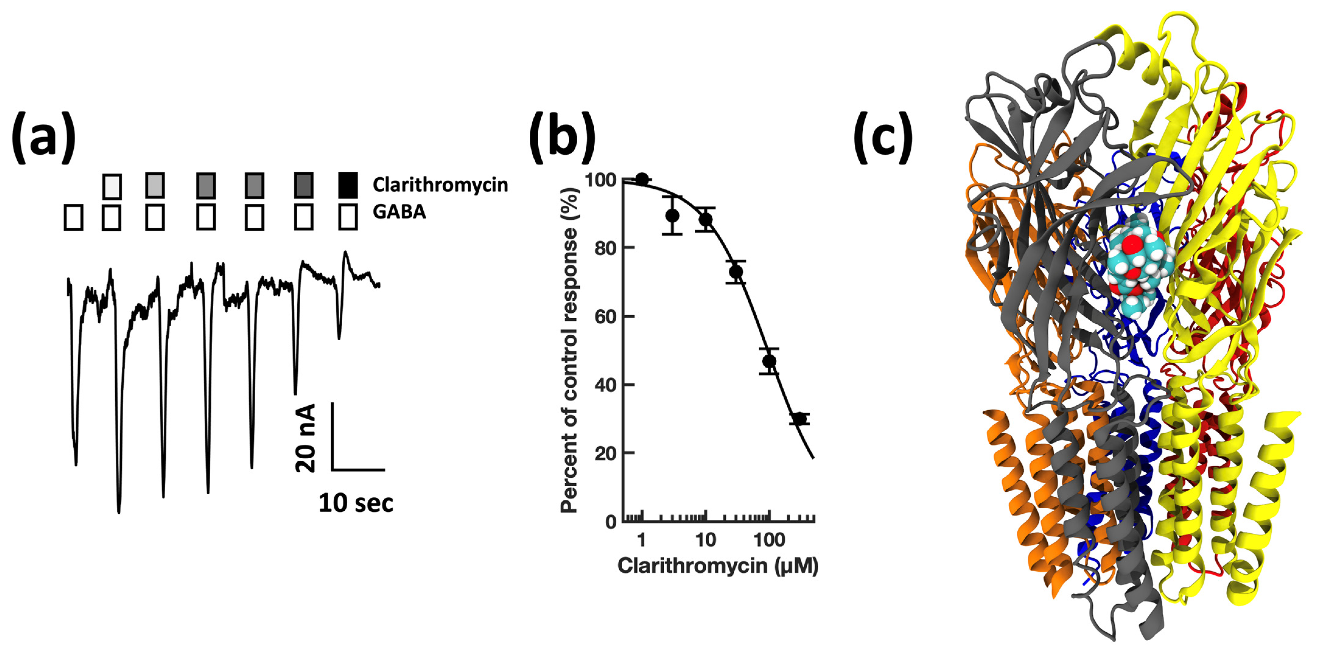 Biomolecules 13 00365 g003