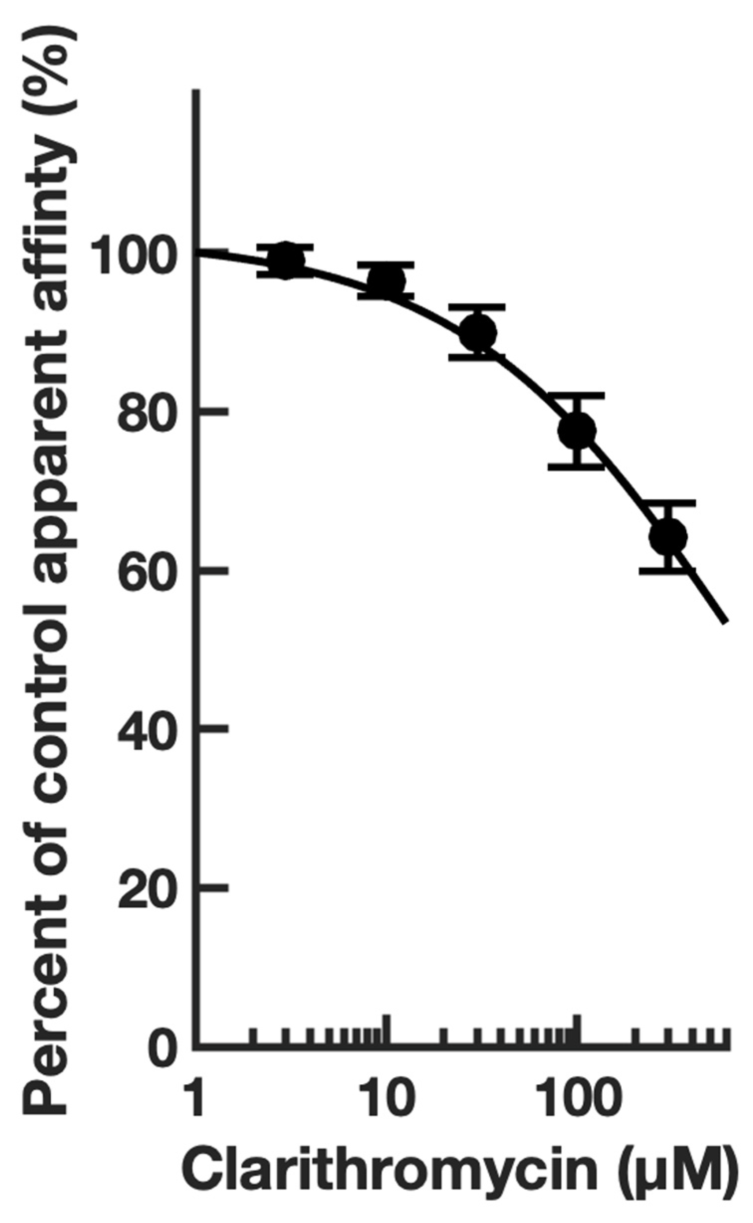 Biomolecules 13 00365 g010