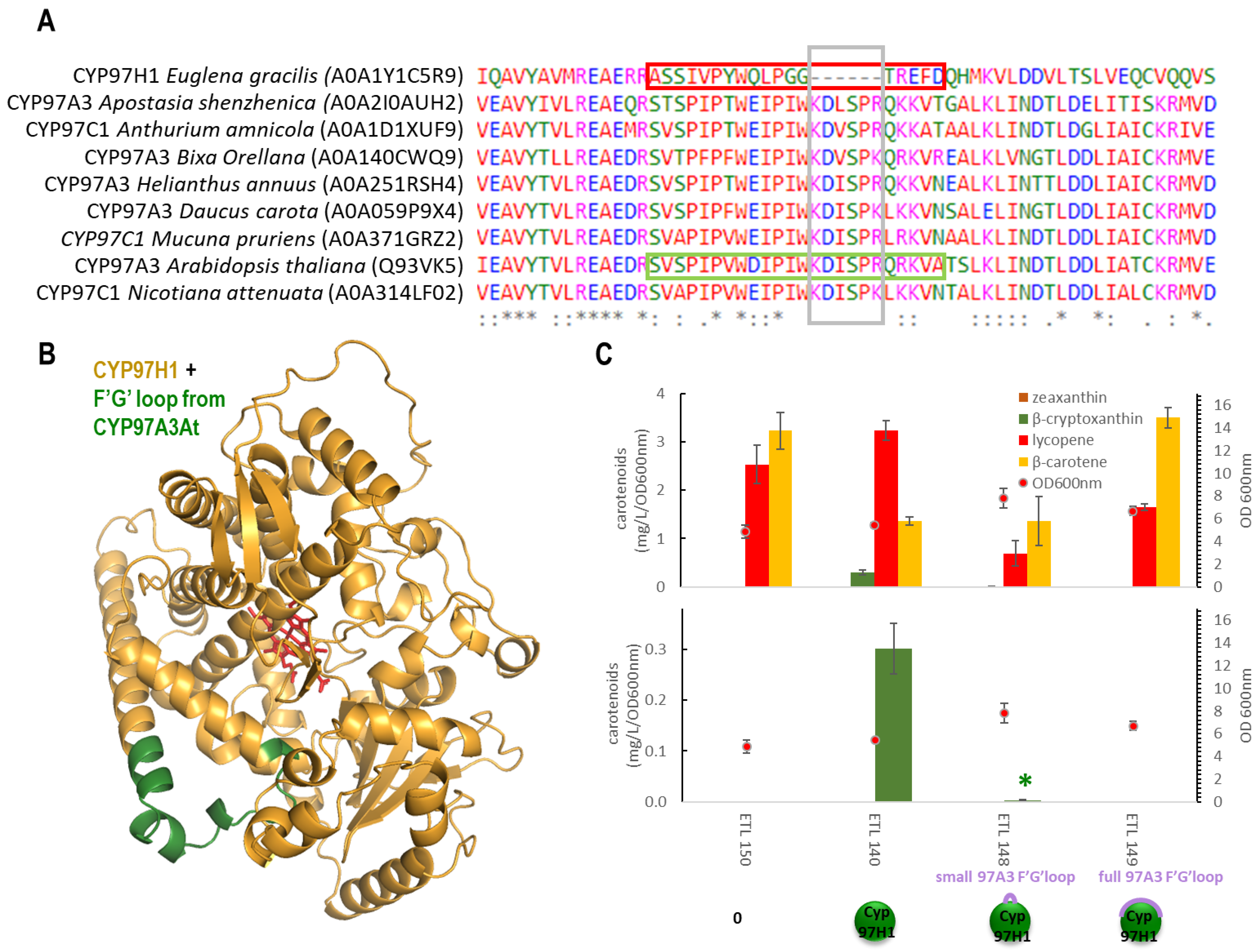 Biomolecules 13 00366 g003 Biomolecules 13 00366 g003