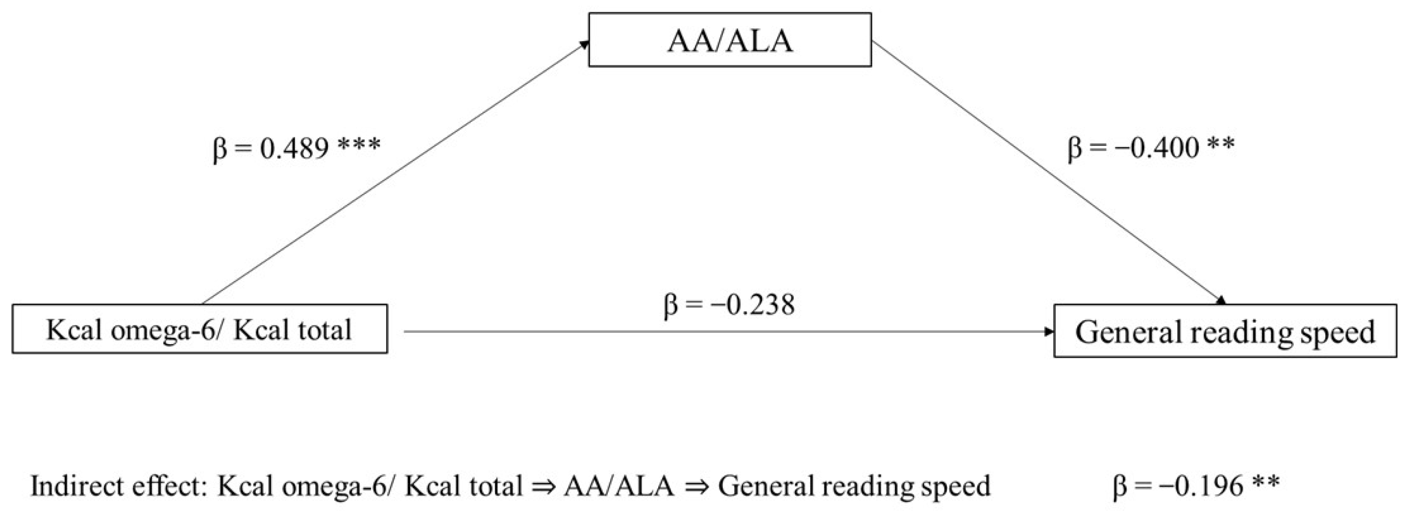 Biomolecules 13 00368 g001
