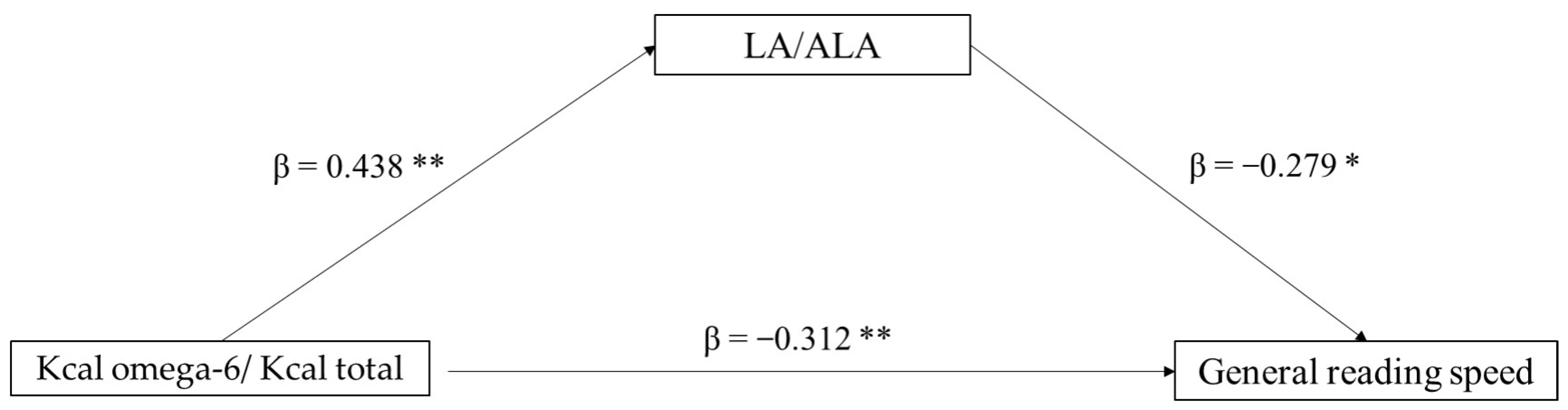 Biomolecules 13 00368 g002