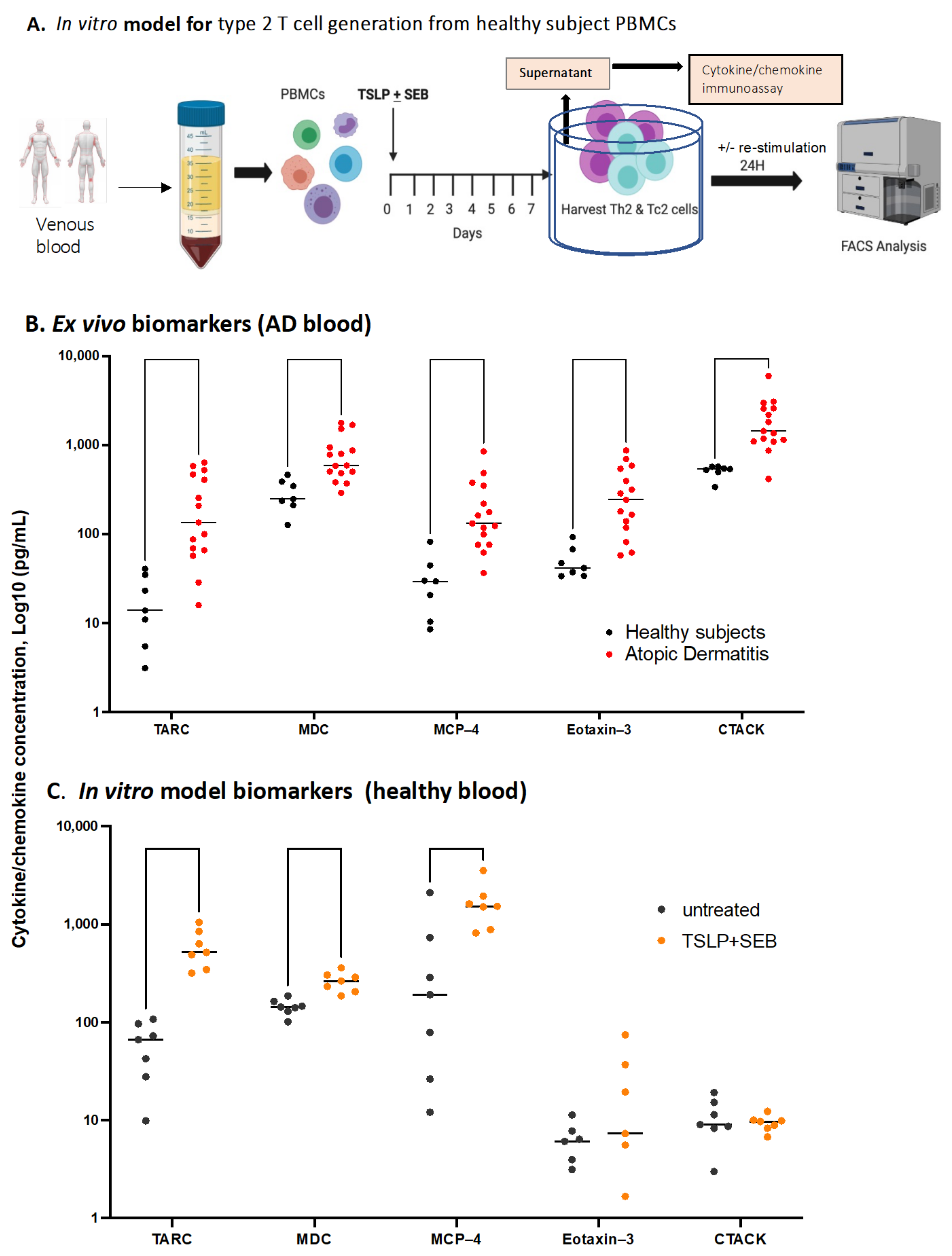 Biomolecules 13 00369 g002 Biomolecules 13 00369 g002
