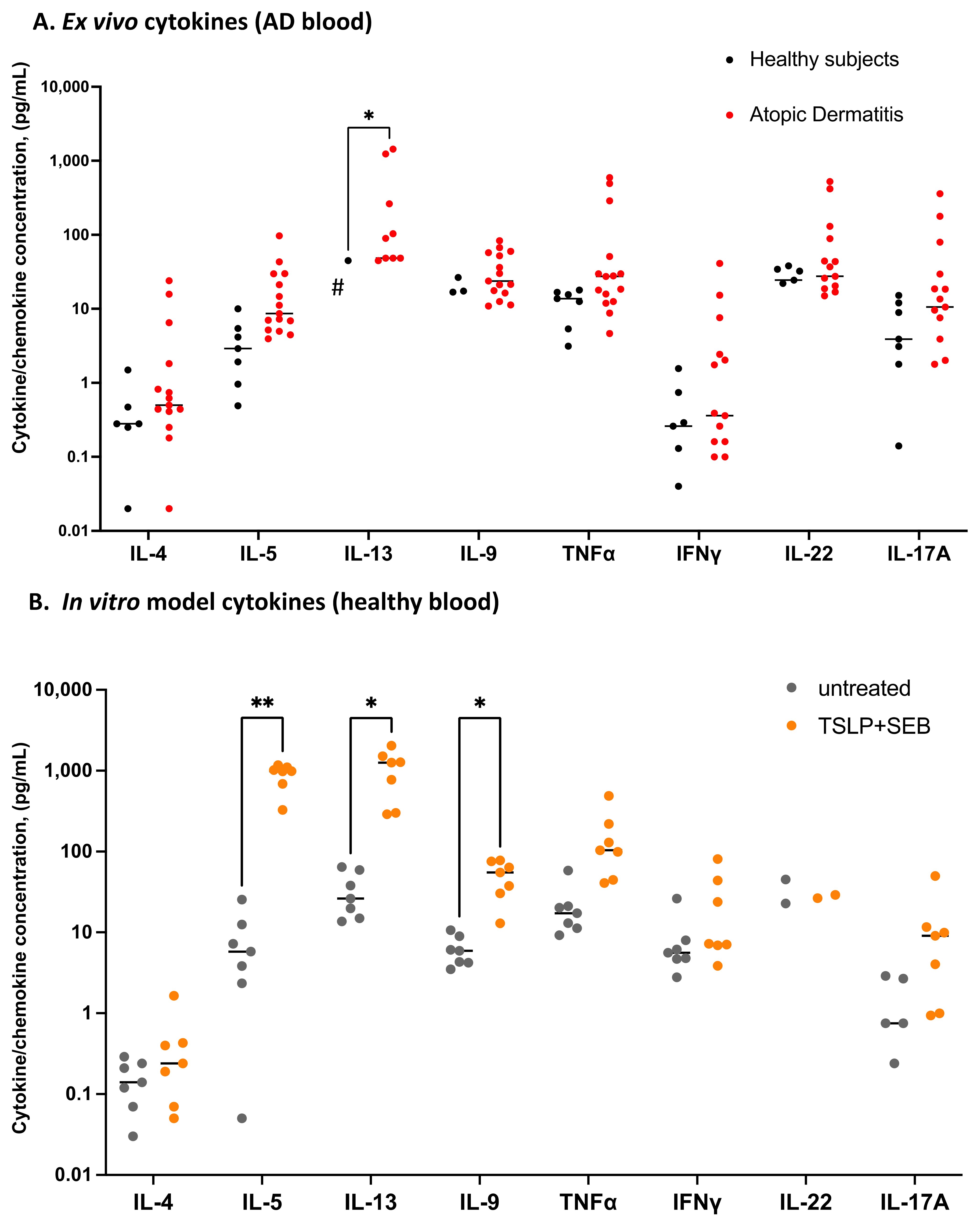 Biomolecules 13 00369 g003 Biomolecules 13 00369 g003