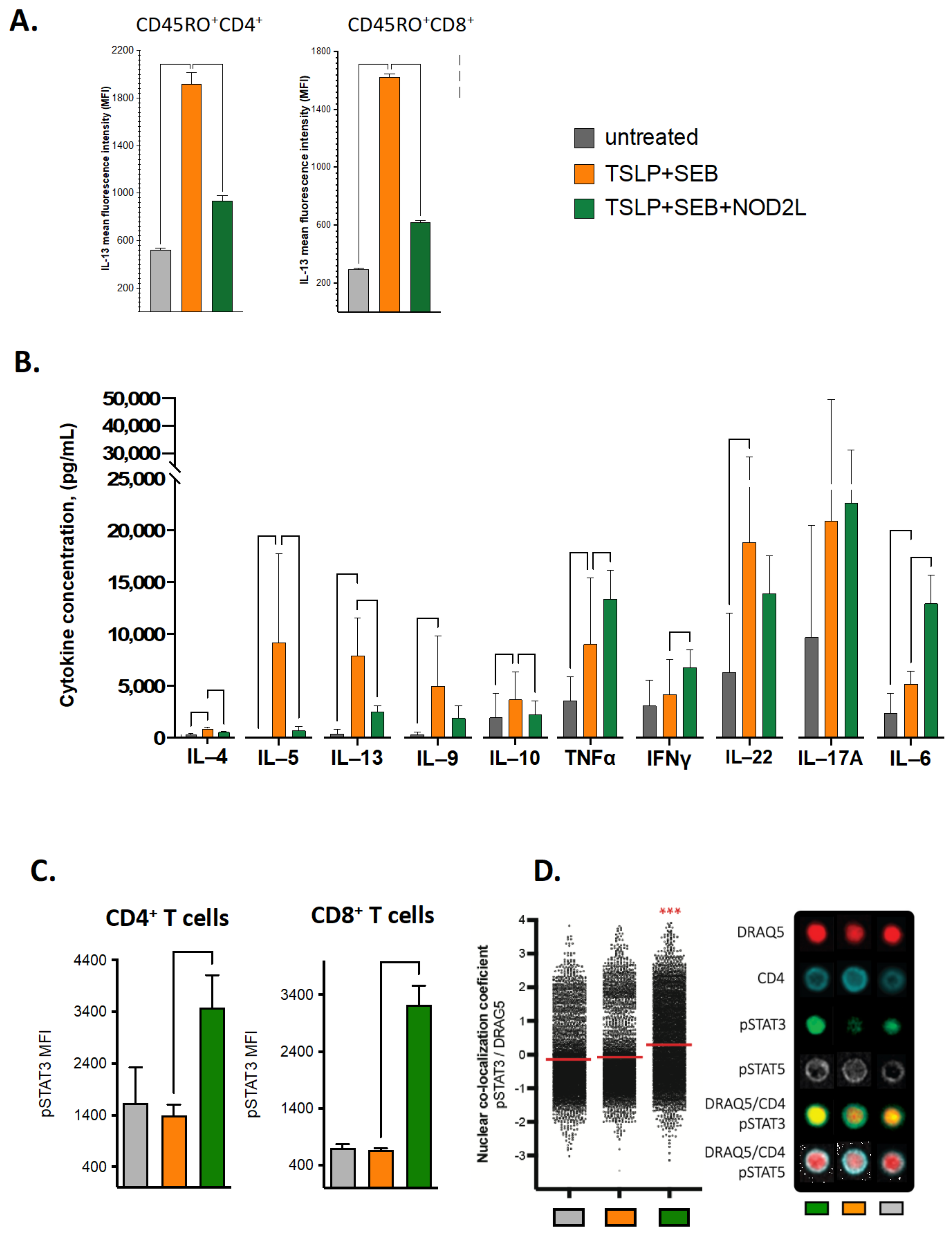 Biomolecules 13 00369 g006 Biomolecules 13 00369 g006