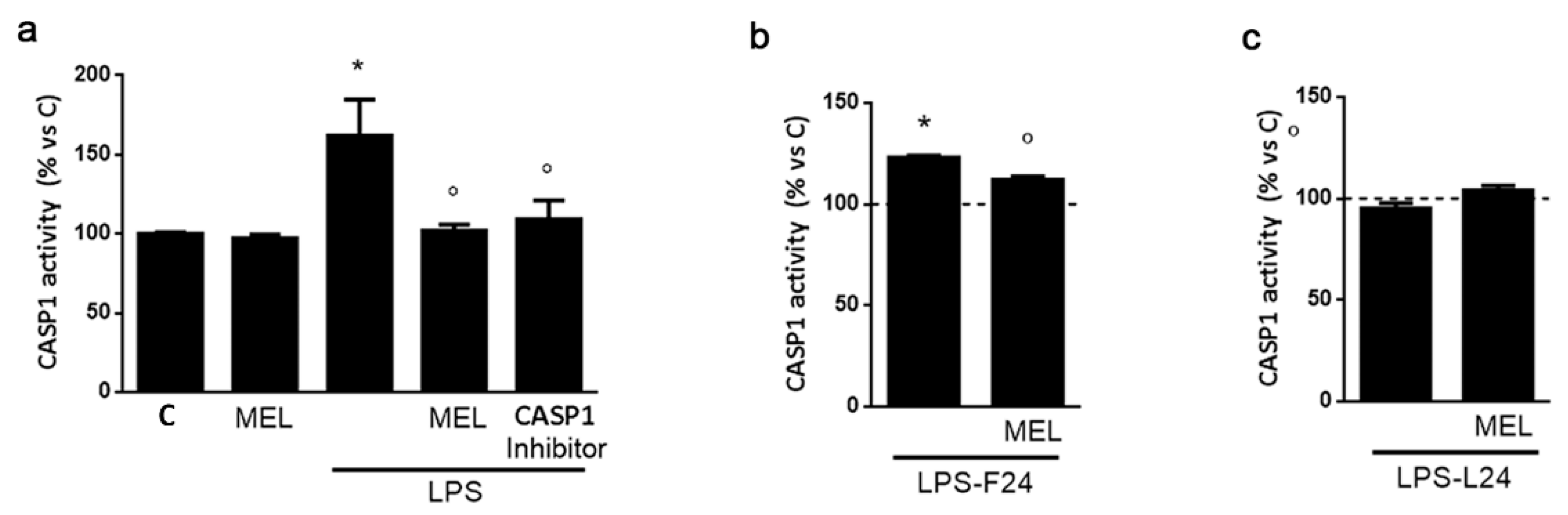 Biomolecules 13 00373 g006