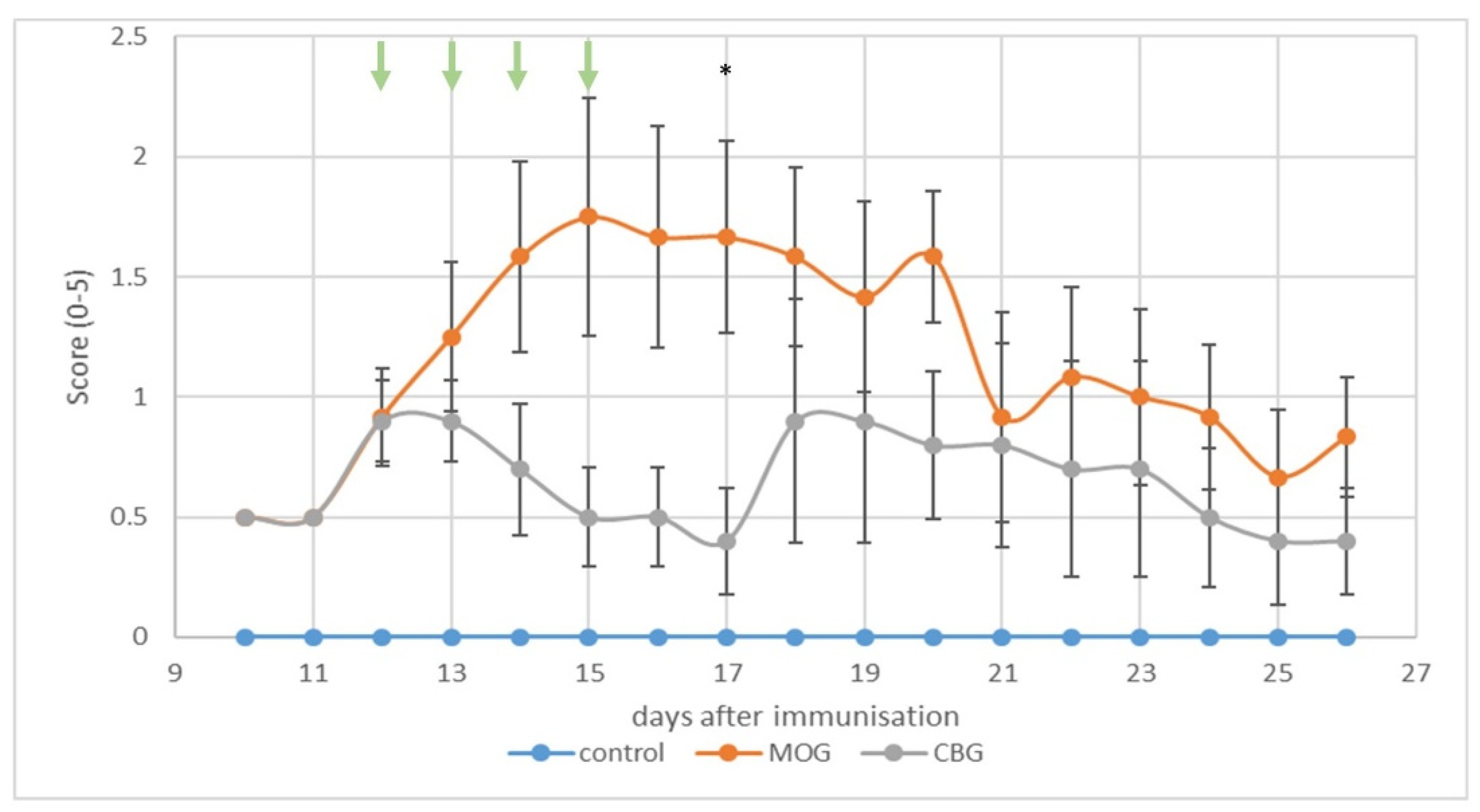 Biomolecules 13 00376 g005