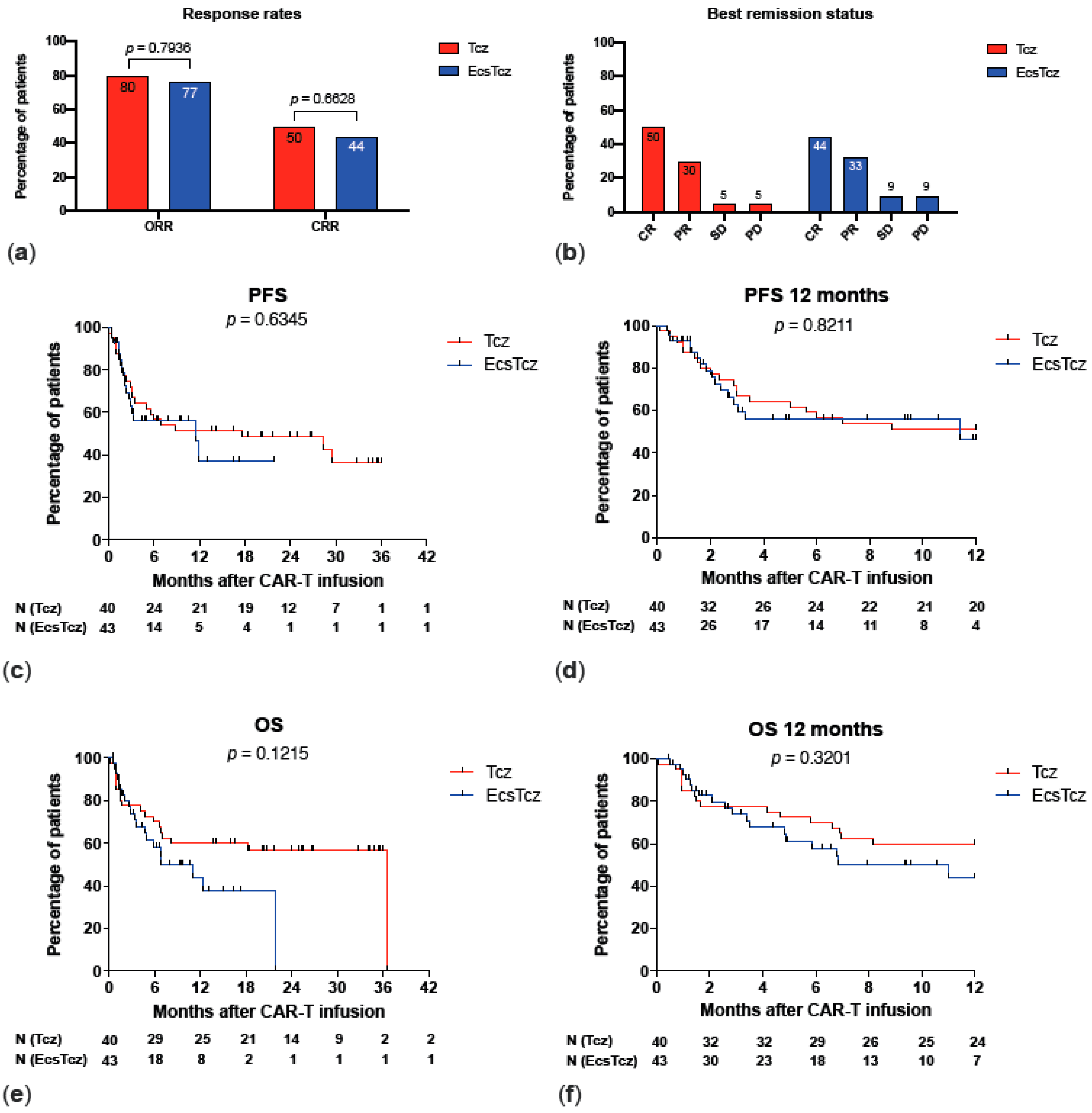 Biomolecules 13 00382 g003 Biomolecules 13 00382 g003