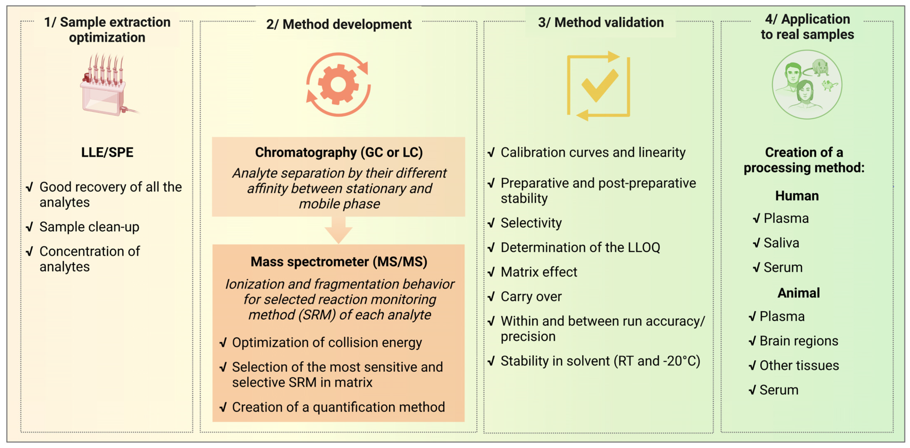 Biomolecules 13 00383 g003