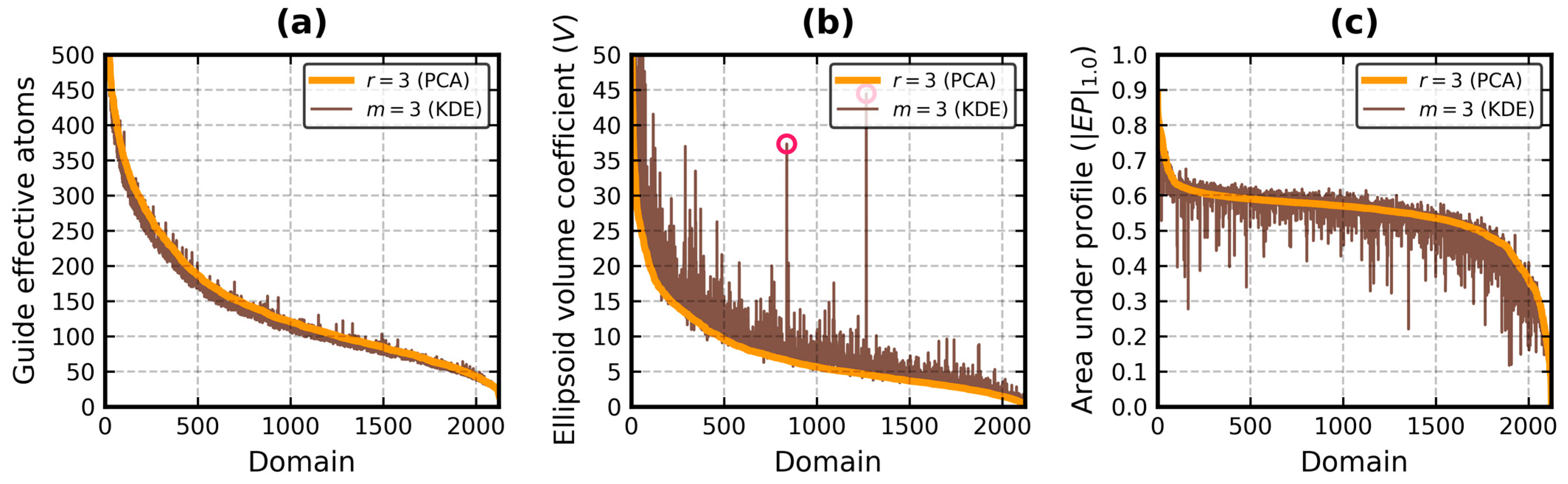 Biomolecules 13 00385 g004