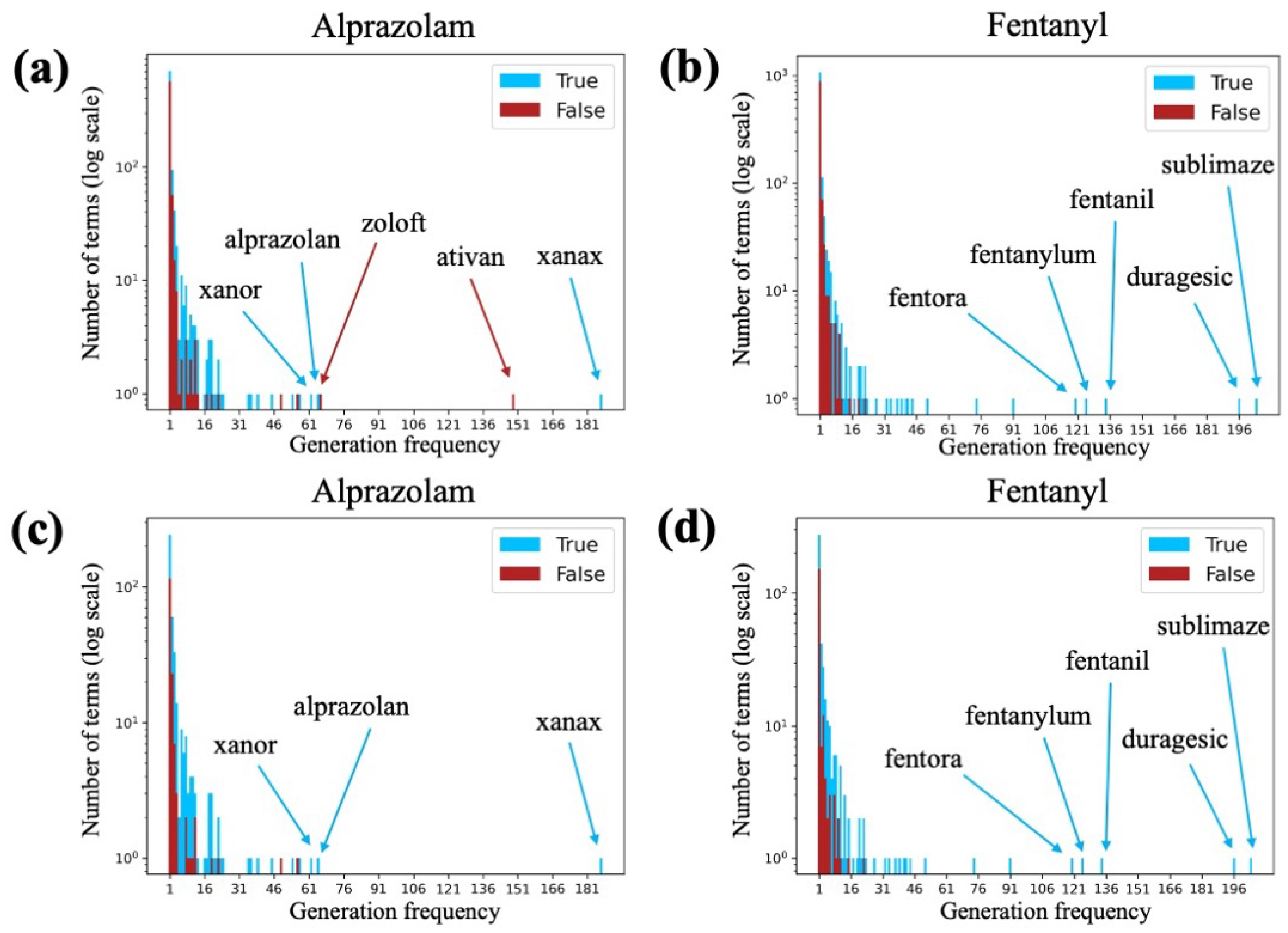 Biomolecules 13 00387 g006 Biomolecules 13 00387 g006