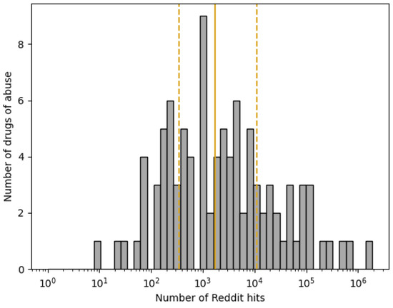 Biomolecules 13 00387 g0a1
