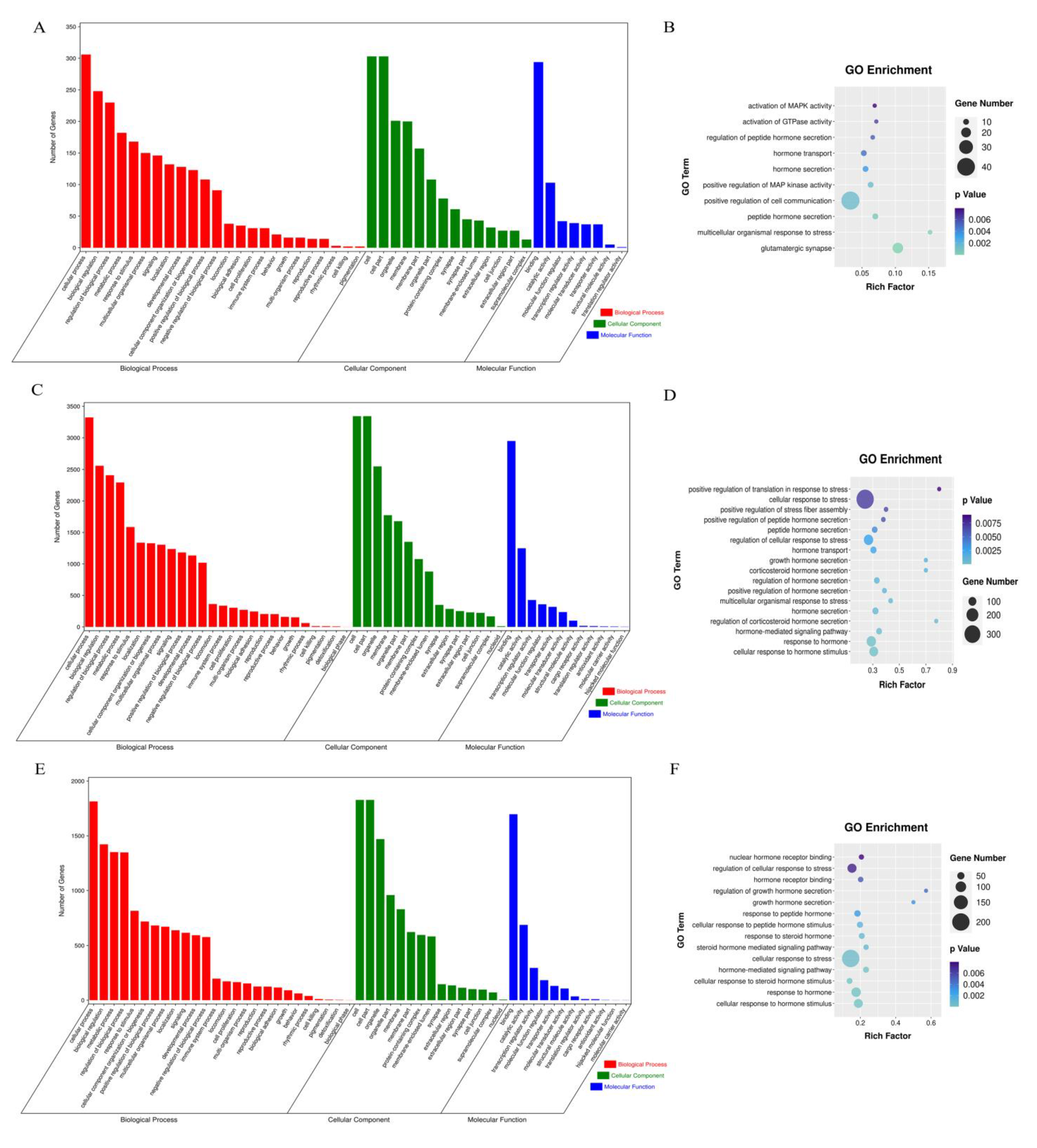Biomolecules 13 00390 g006