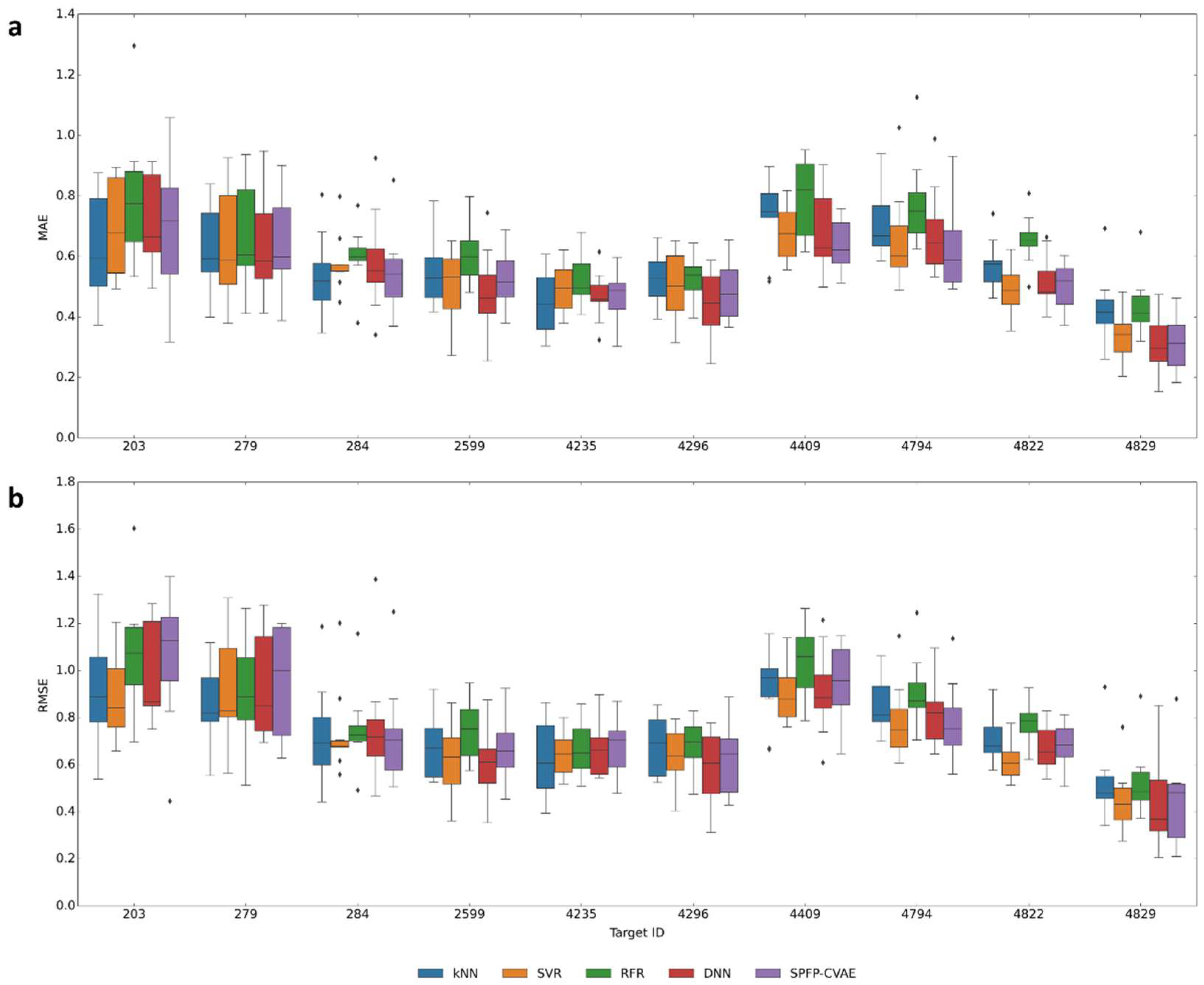 Biomolecules 13 00393 g008