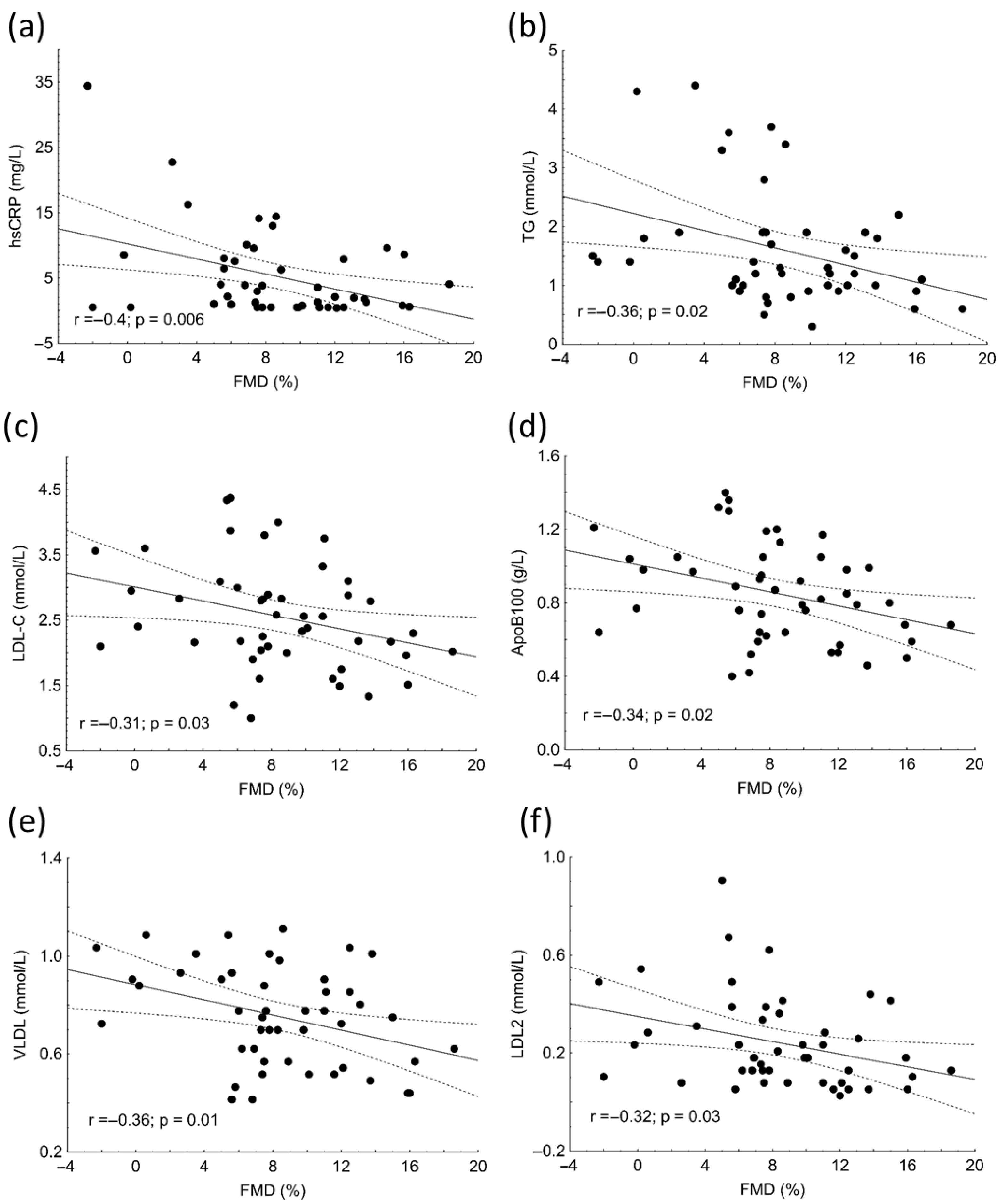 Biomolecules 13 00401 g002 Biomolecules 13 00401 g002