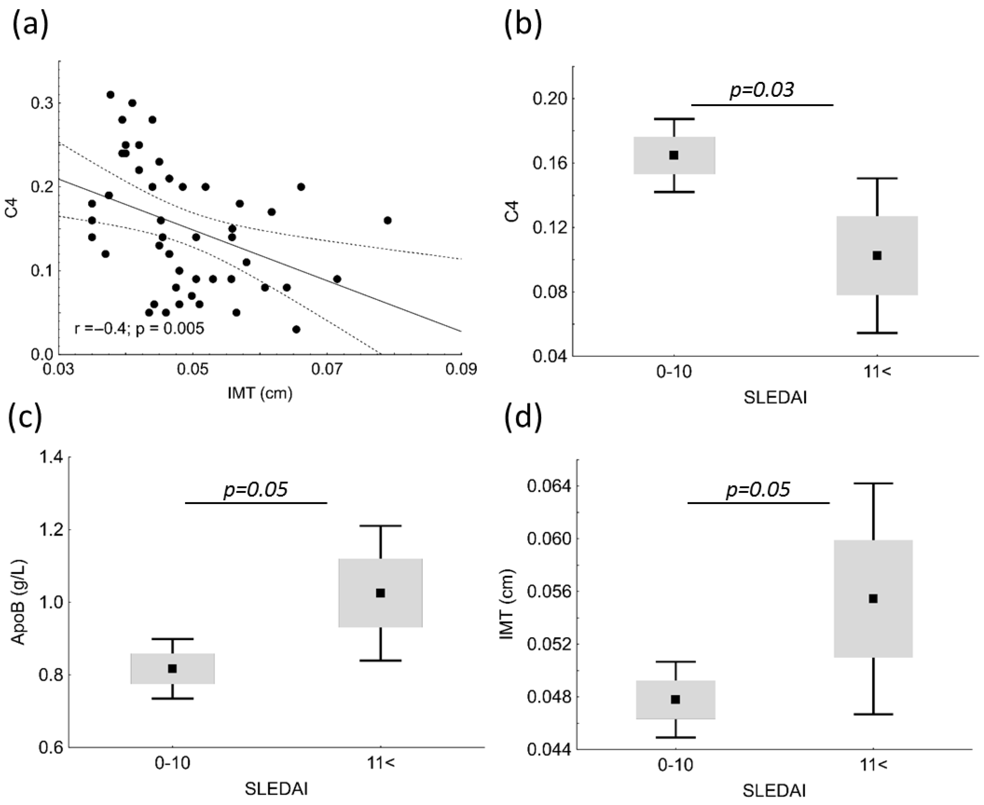 Biomolecules 13 00401 g003 Biomolecules 13 00401 g003