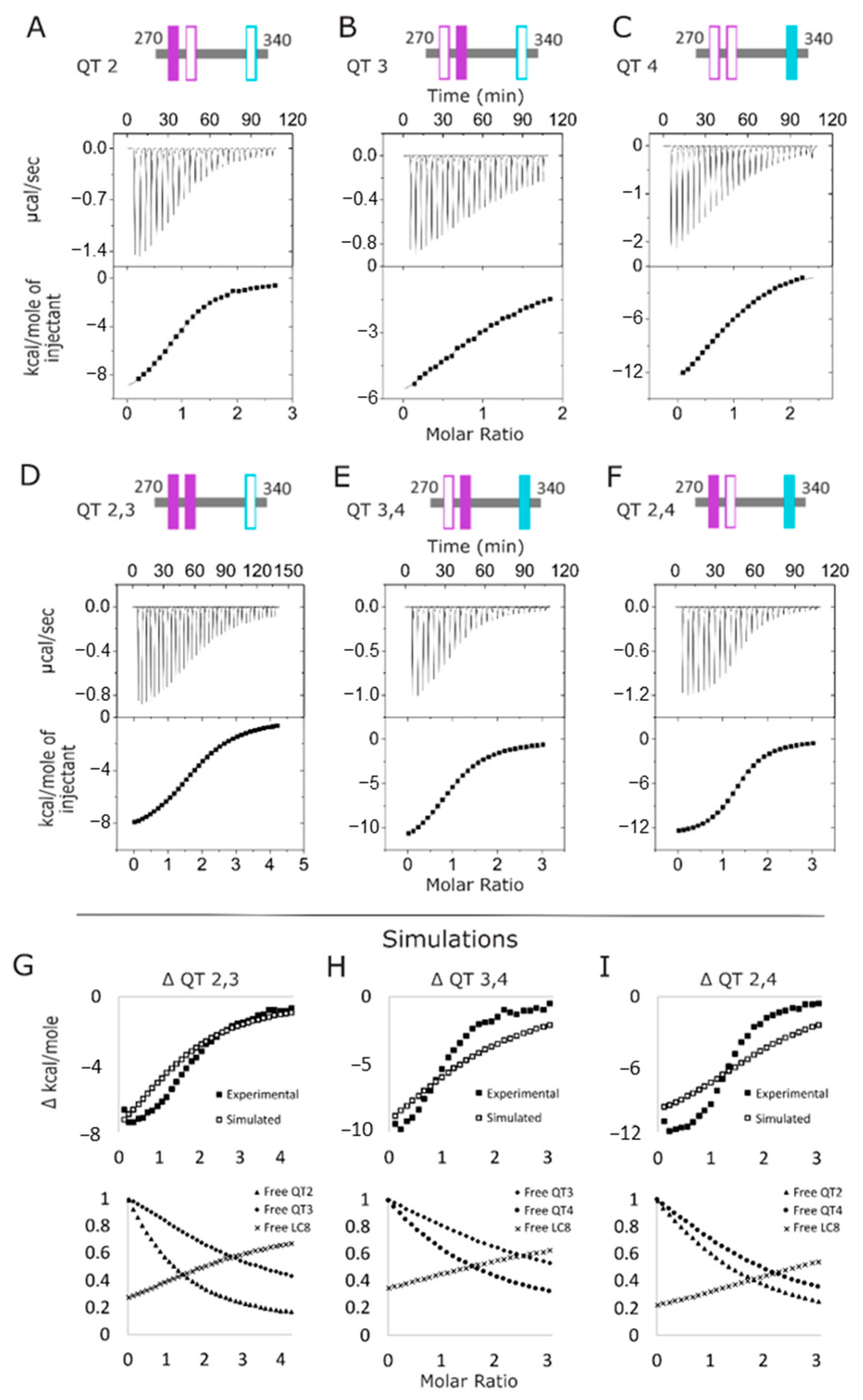 Biomolecules 13 00404 g003