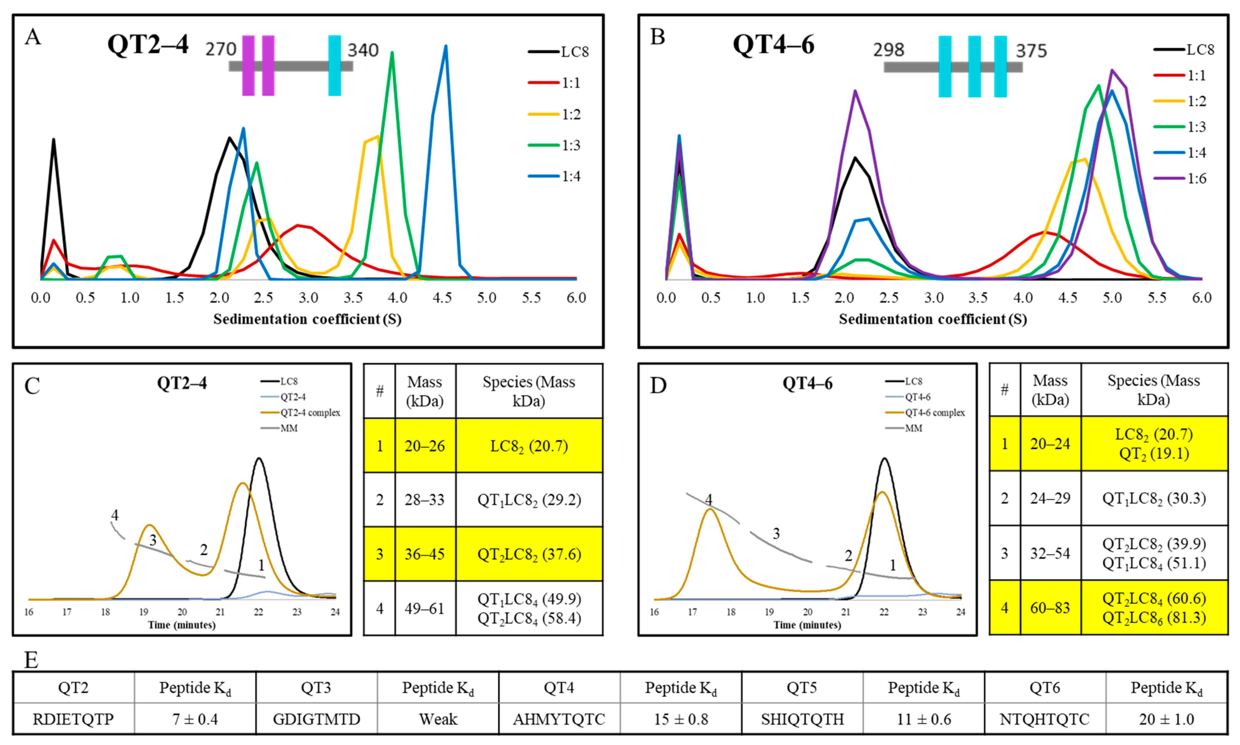 Biomolecules 13 00404 g006