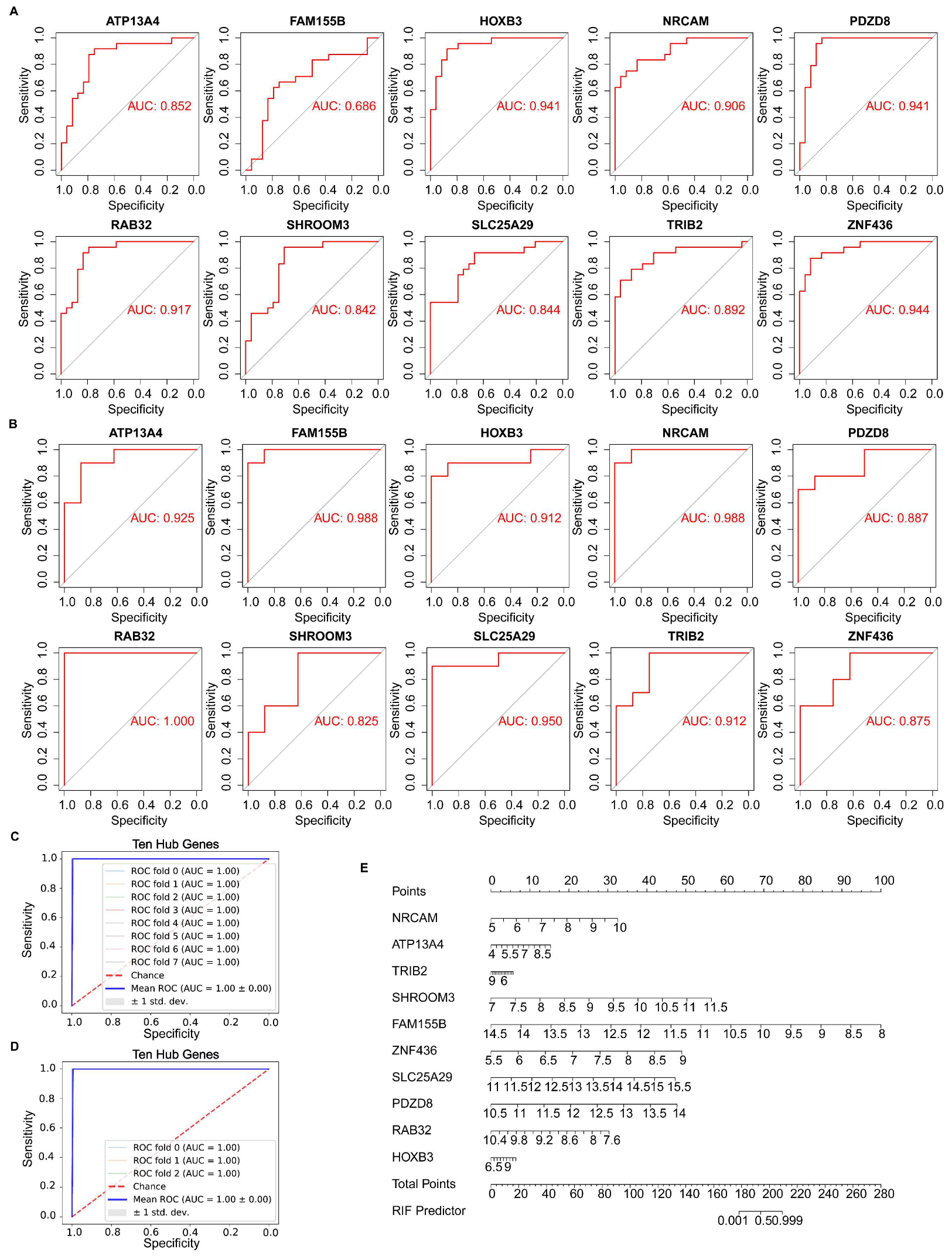 Biomolecules 13 00406 g006