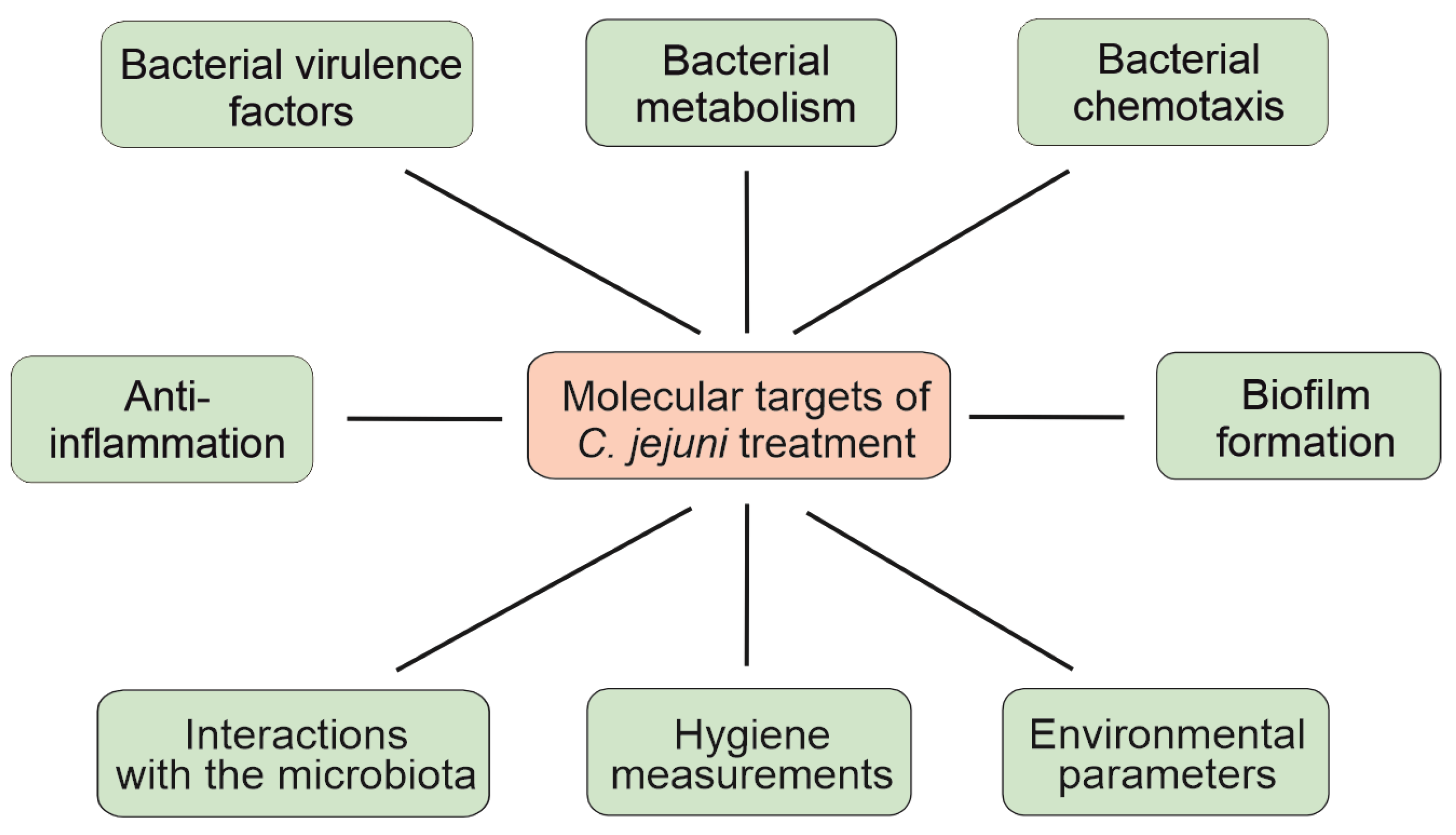 Biomolecules 13 00409 g001