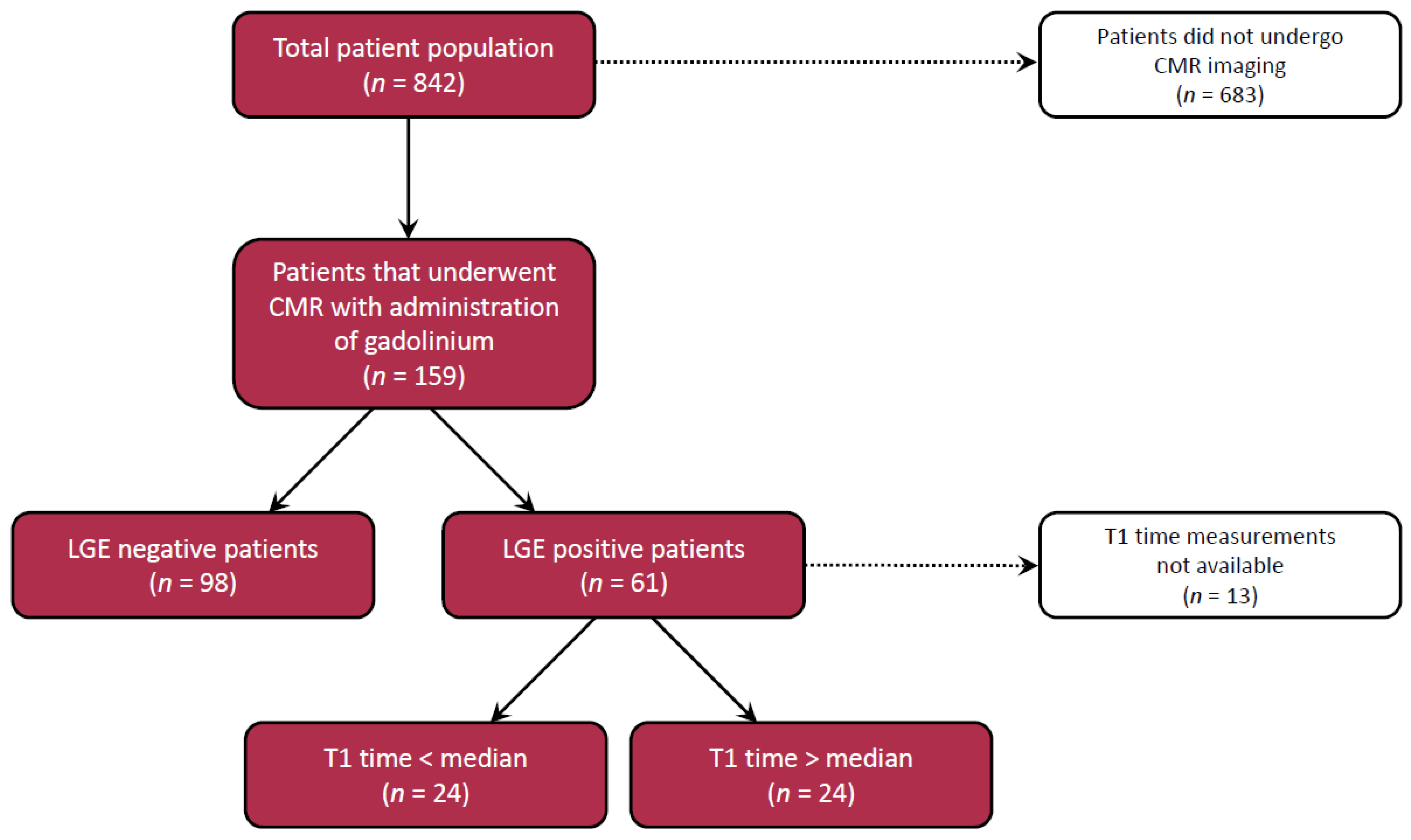 Biomolecules 13 00410 g002