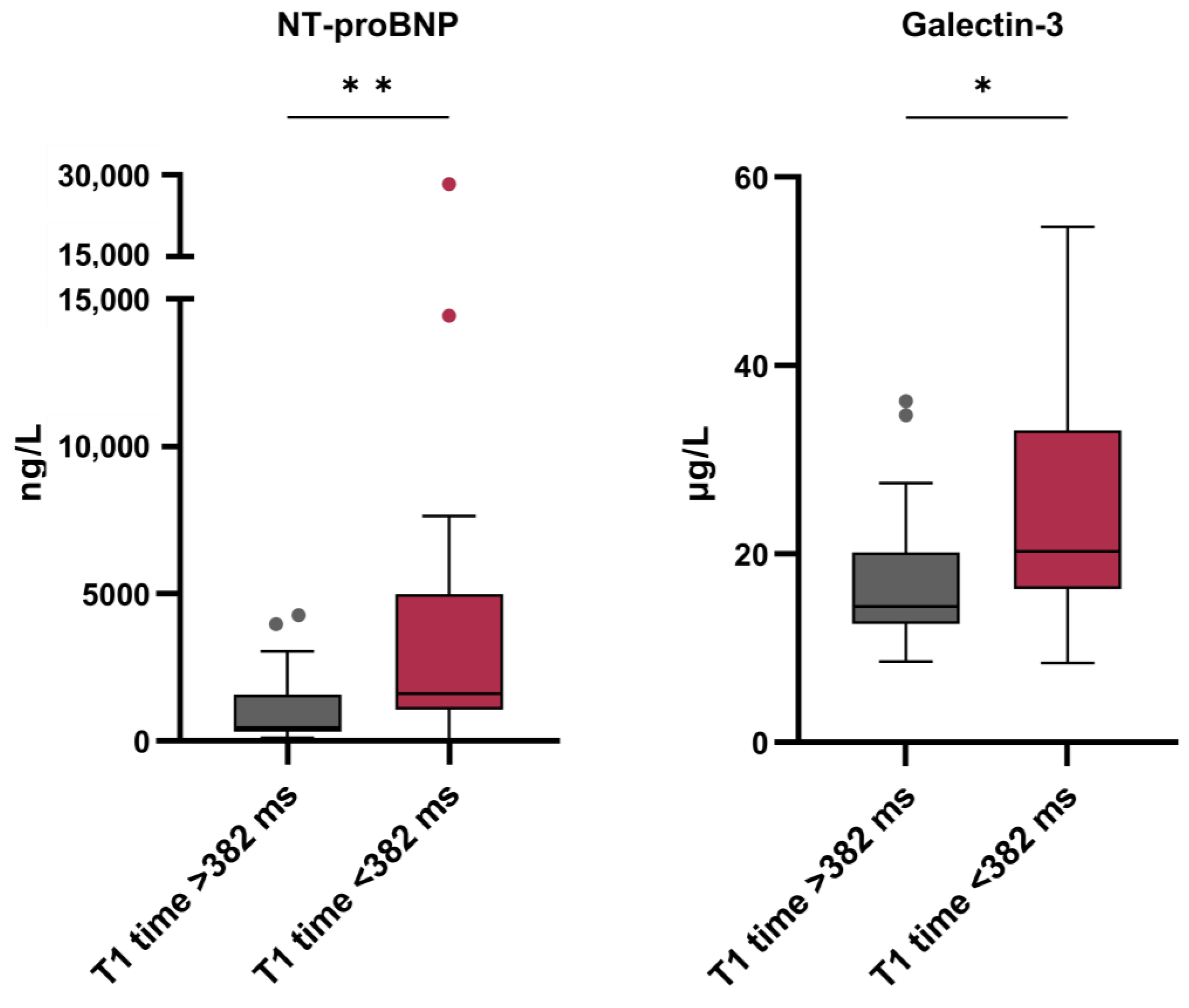 Biomolecules 13 00410 g003