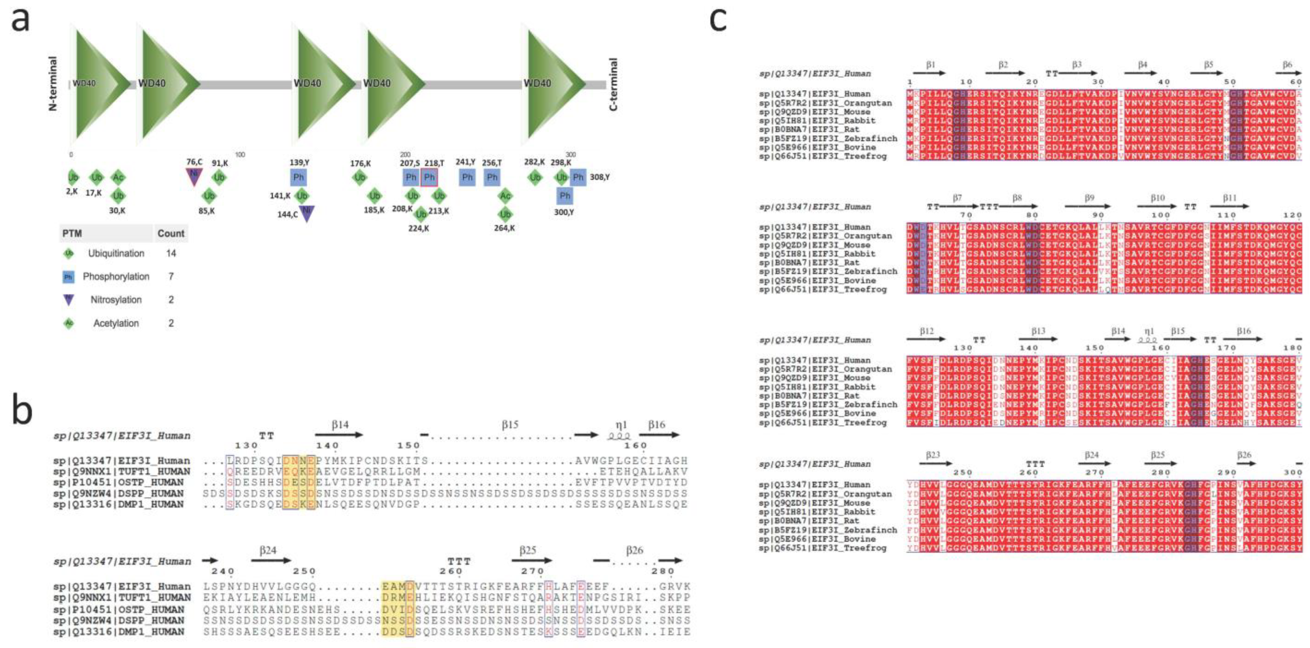 Biomolecules 13 00412 g002