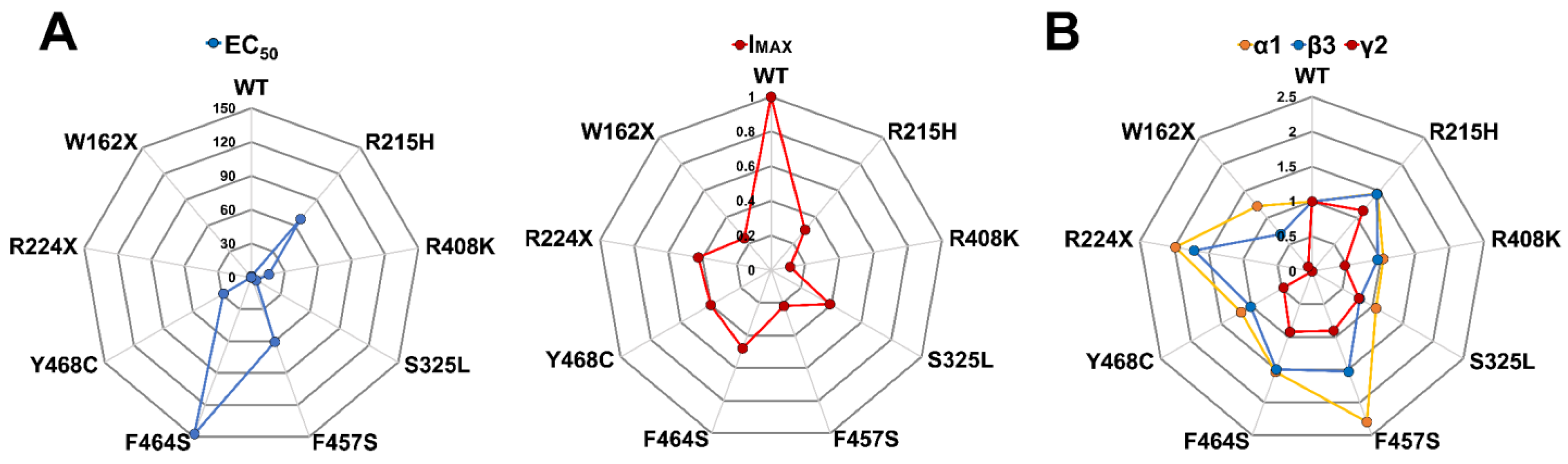 Biomolecules 13 00414 g007 Biomolecules 13 00414 g007