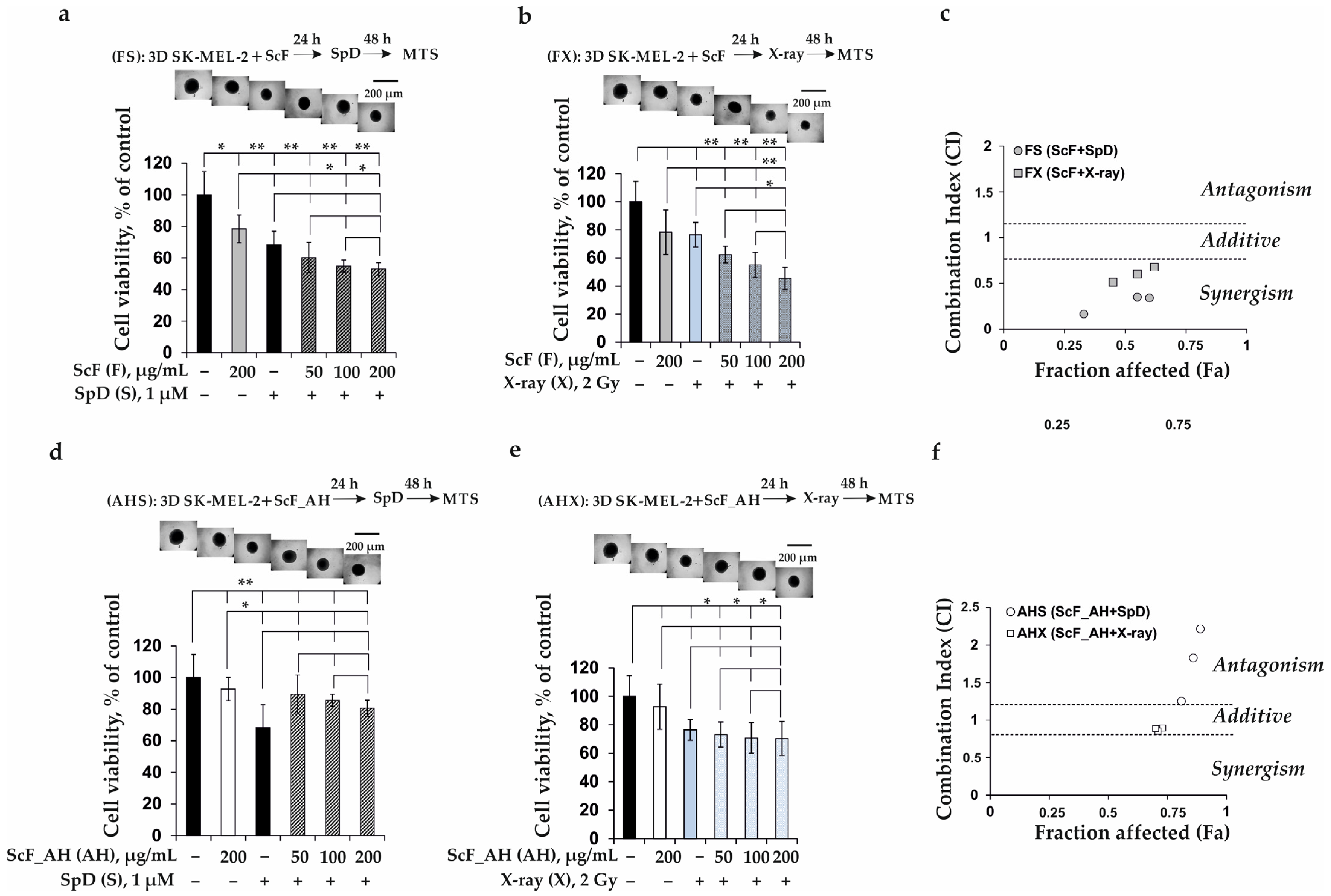 Biomolecules 13 00419 g003
